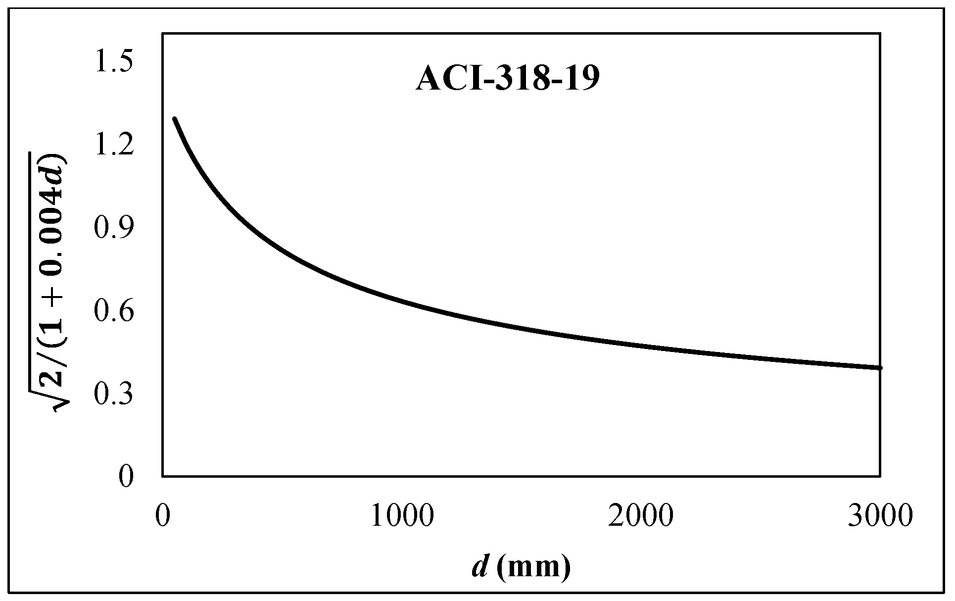 Civileng 02 00047 g002b