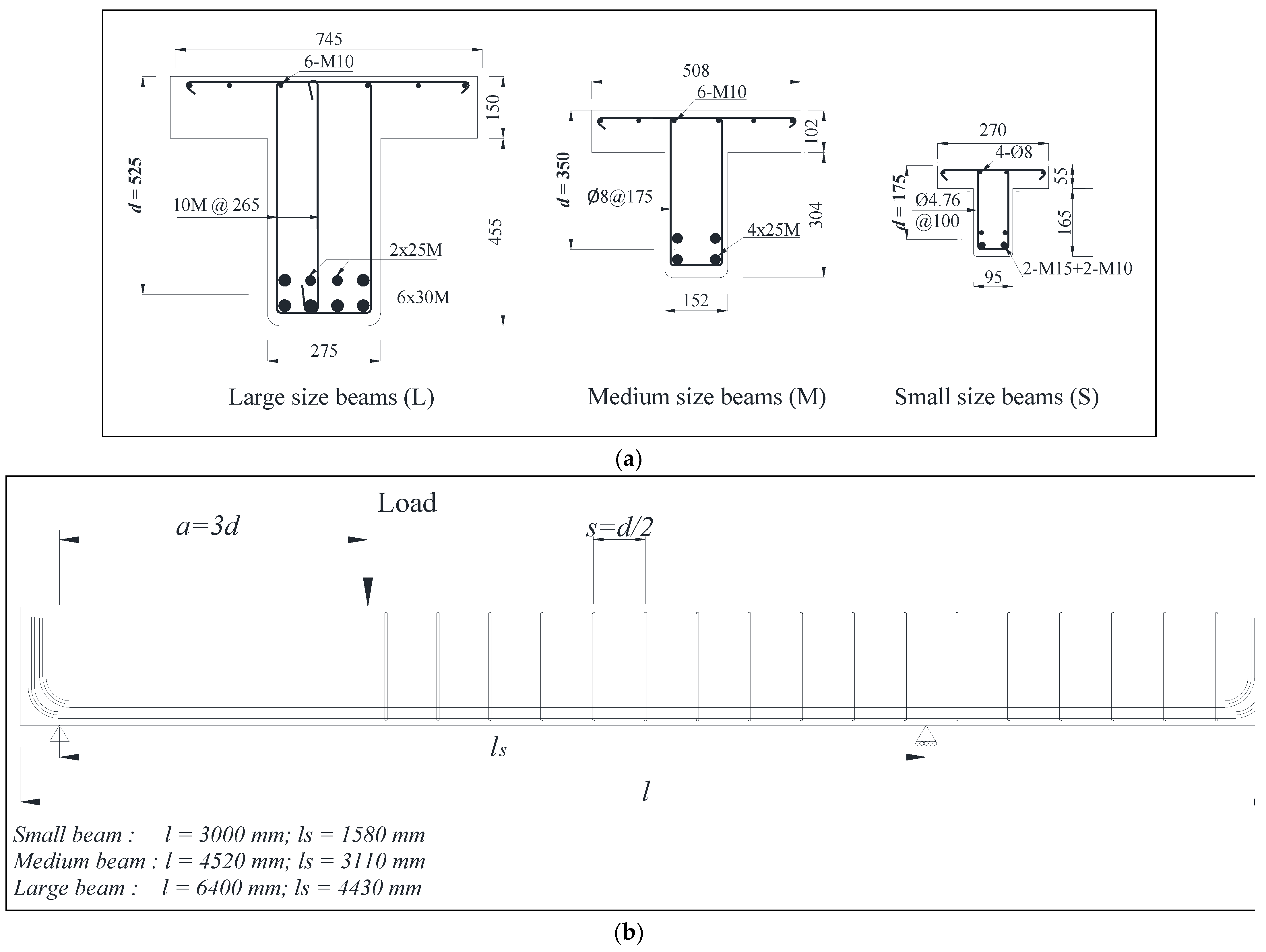 Civileng 02 00047 g003
