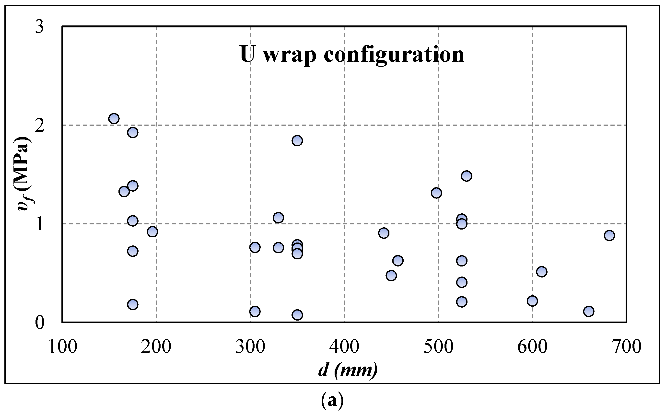 Civileng 02 00047 g007a
