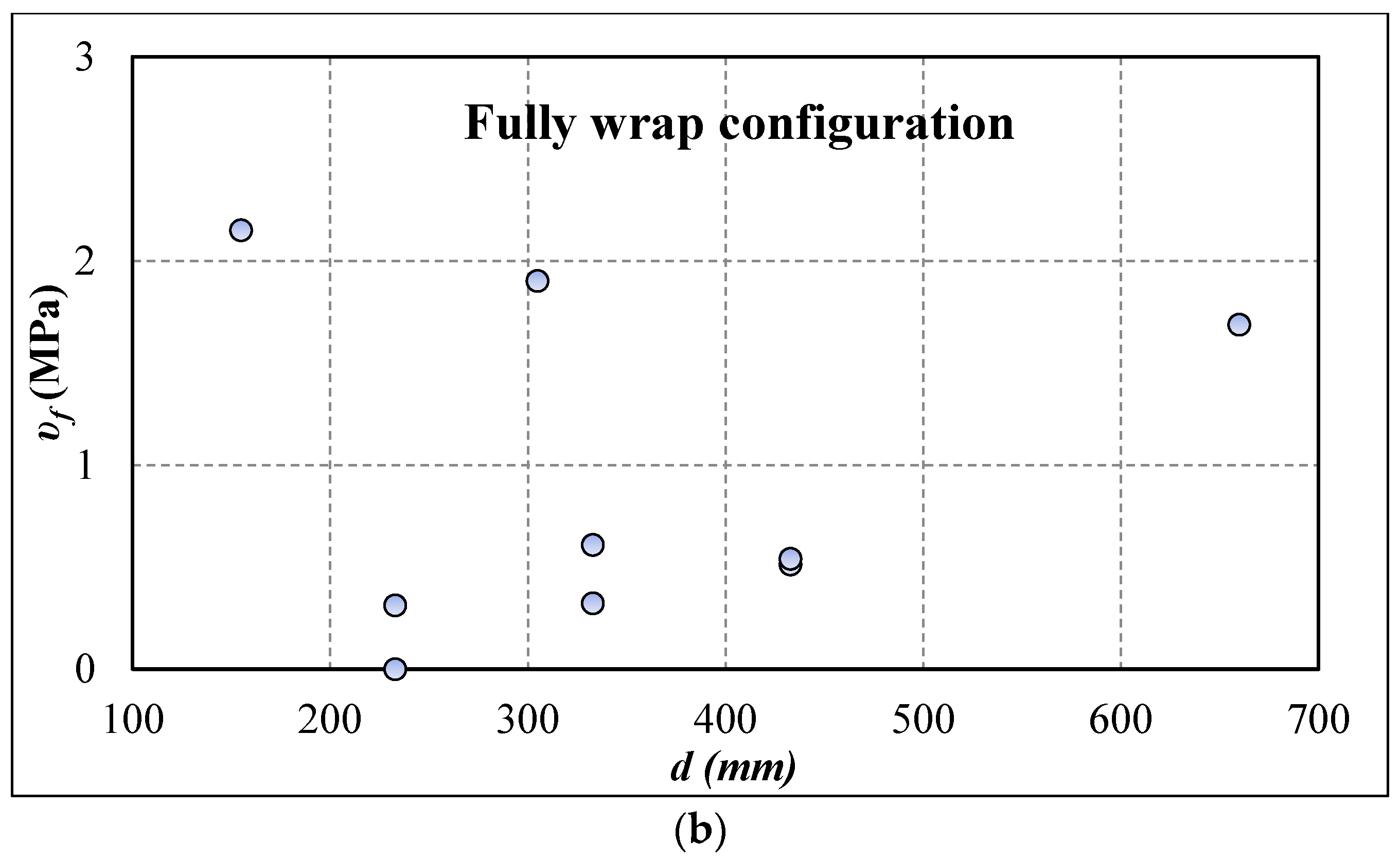 Civileng 02 00047 g007b