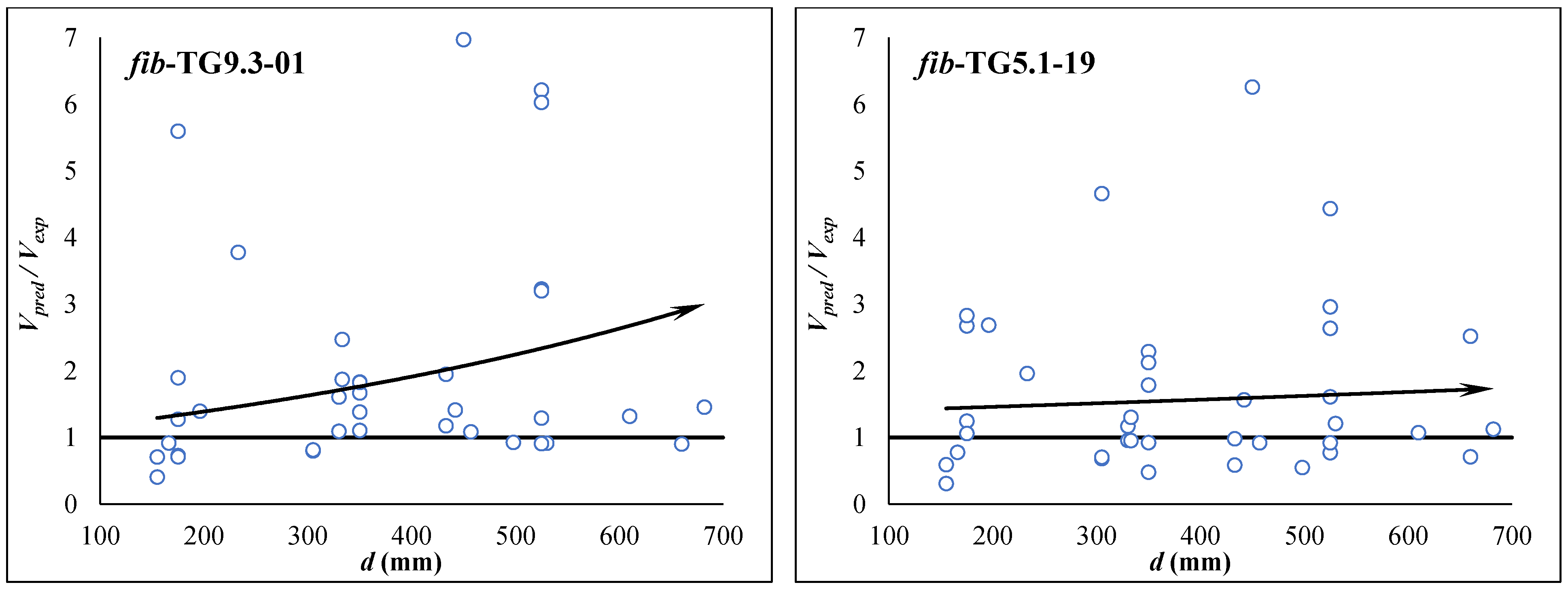 Civileng 02 00047 g009b