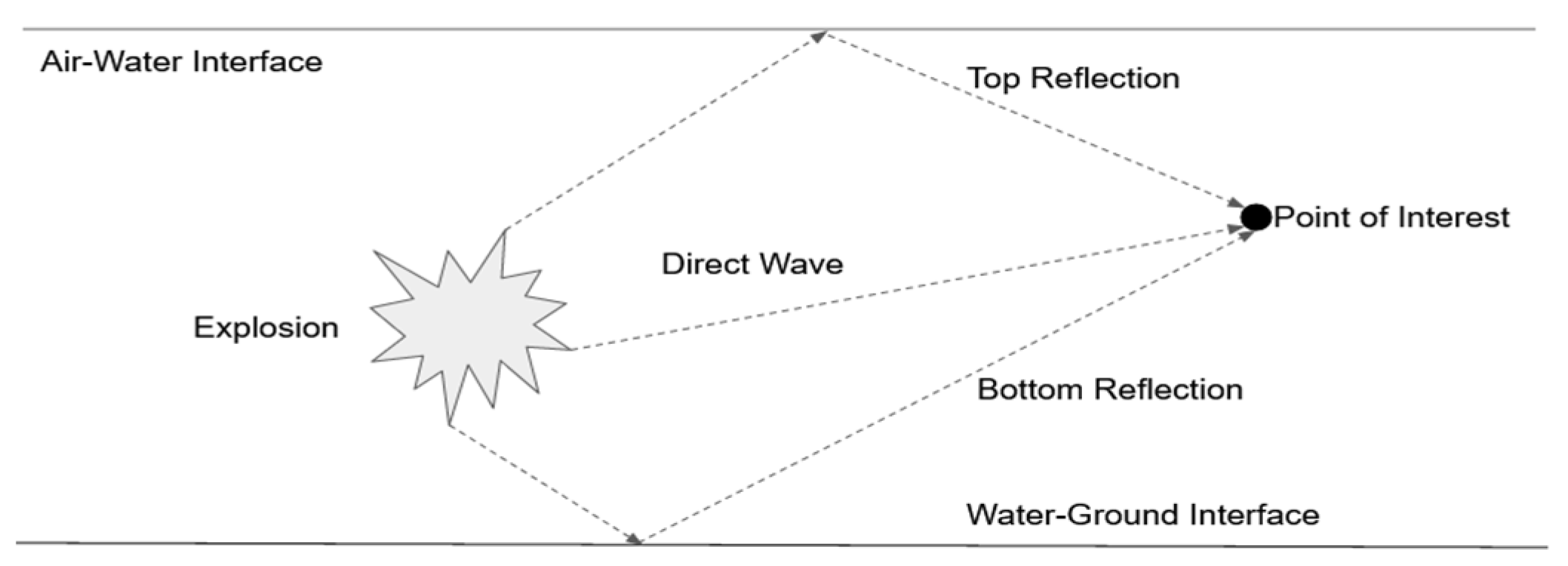 Civileng 02 00048 g002 550