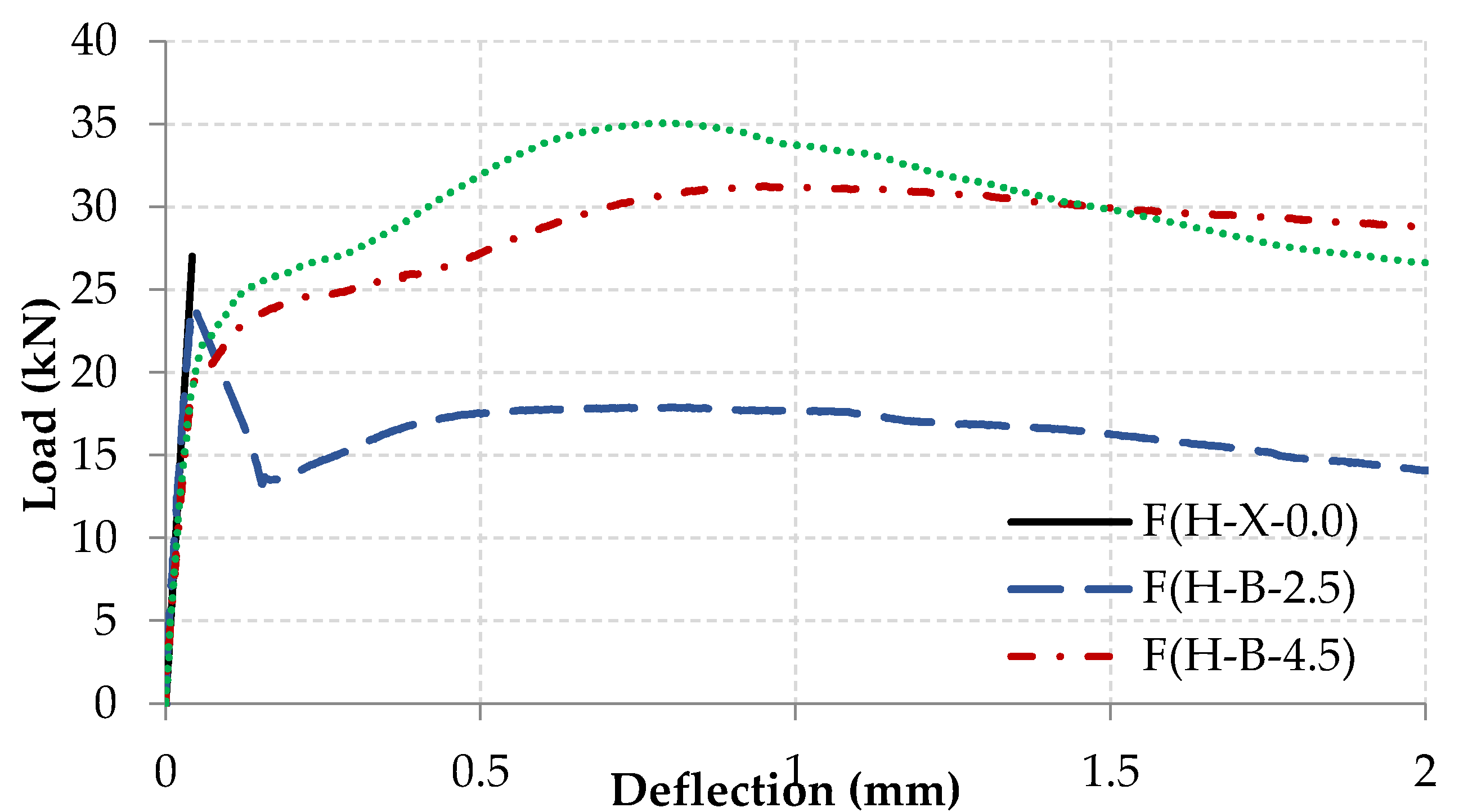 Civileng 02 00049 g007