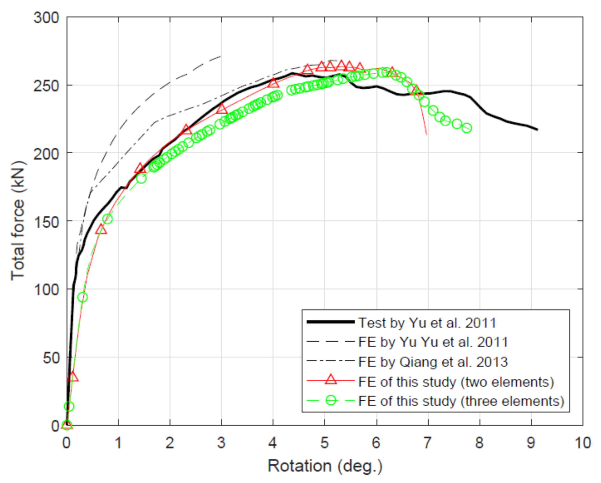Civileng 02 00050 g005