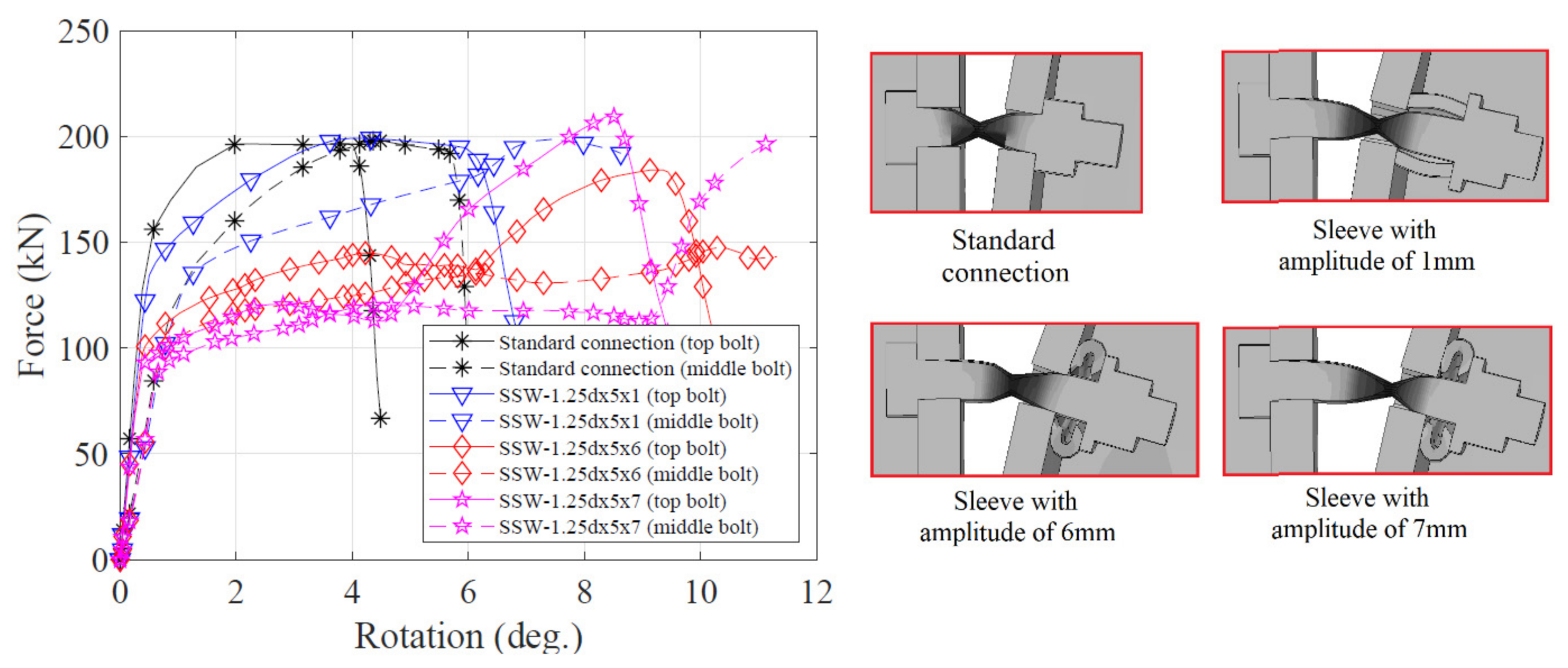 Civileng 02 00050 g007