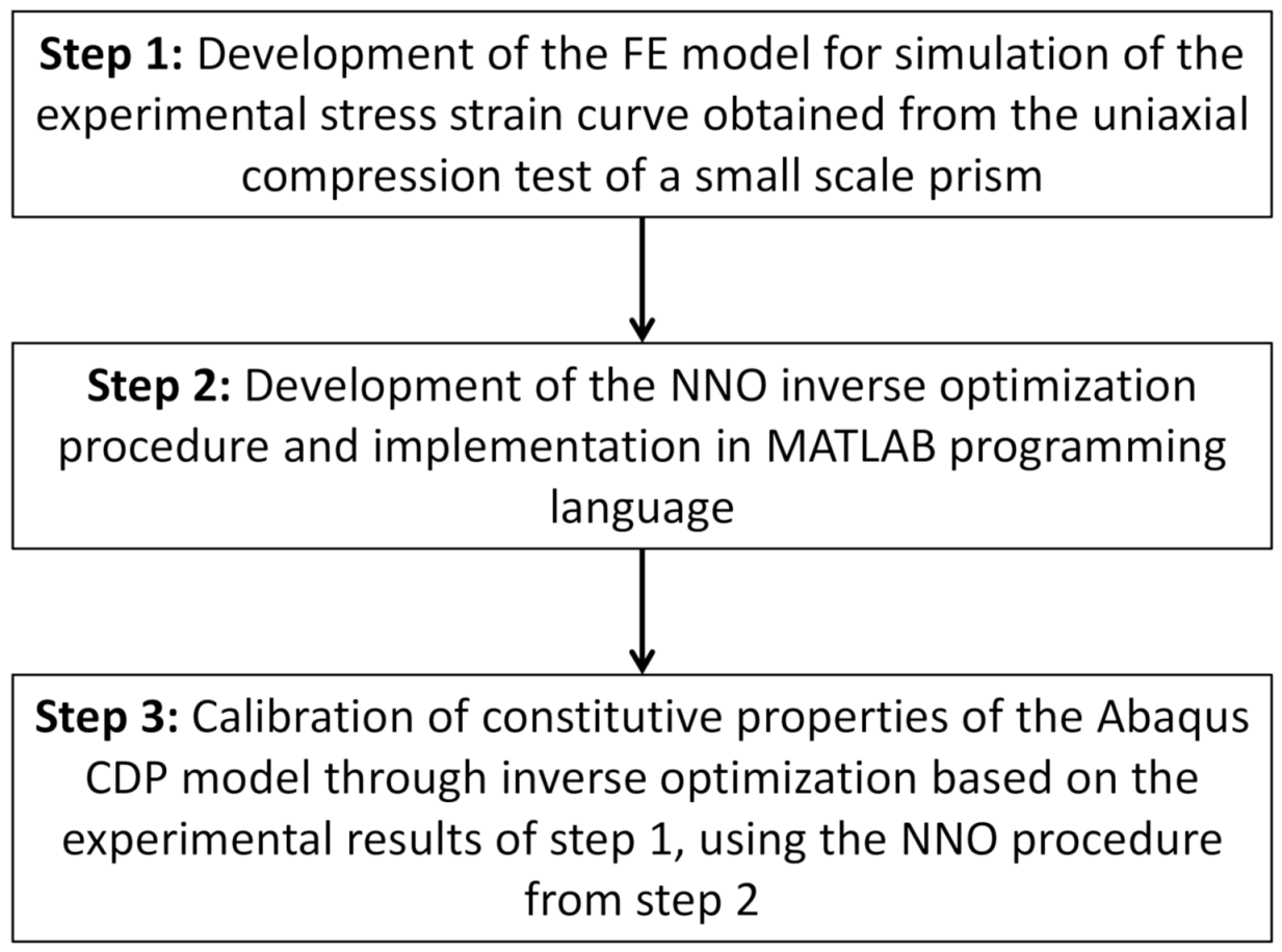 Civileng 02 00051 g001 550