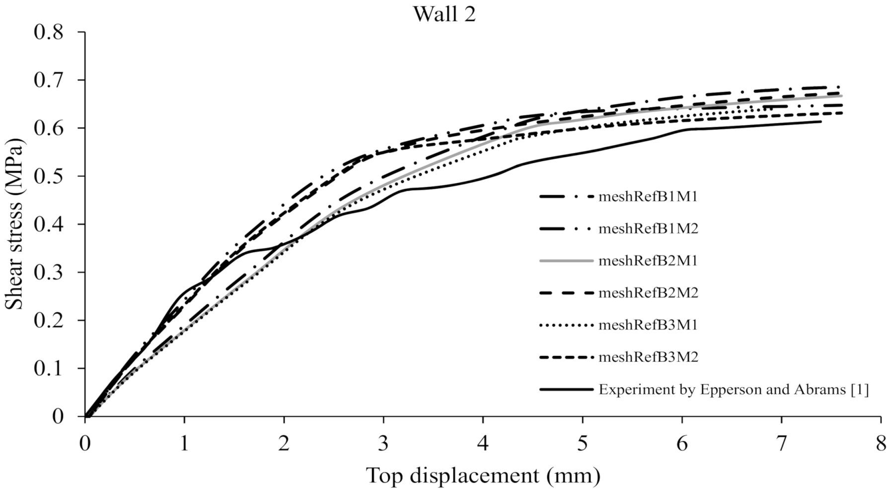 Civileng 02 00051 g006 550