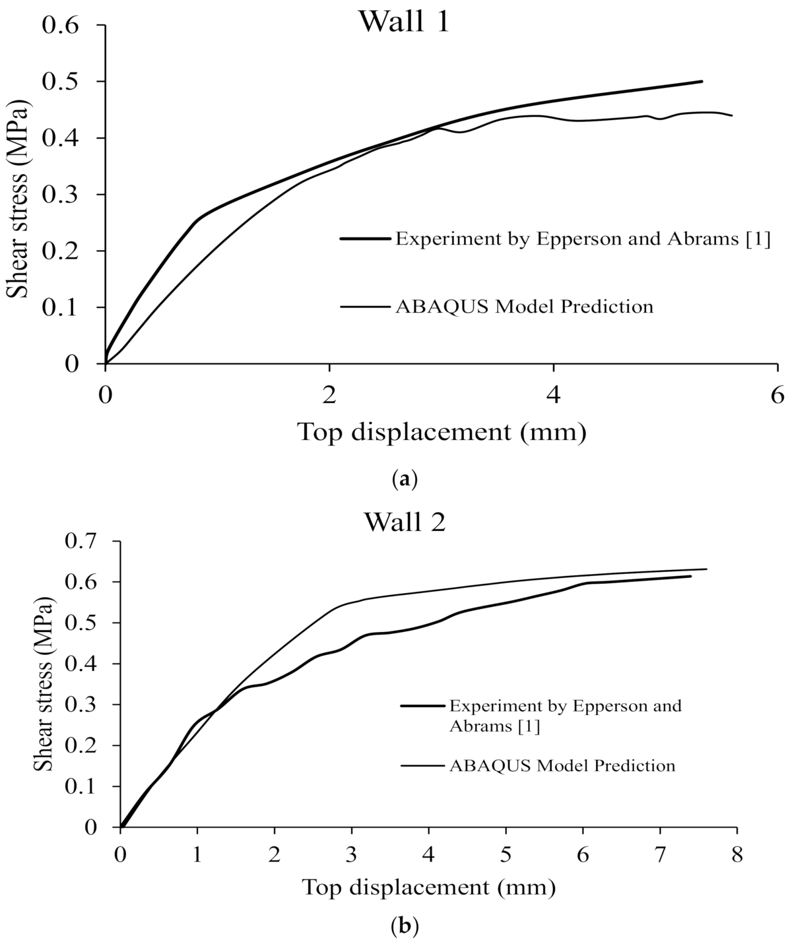 Civileng 02 00051 g007 550