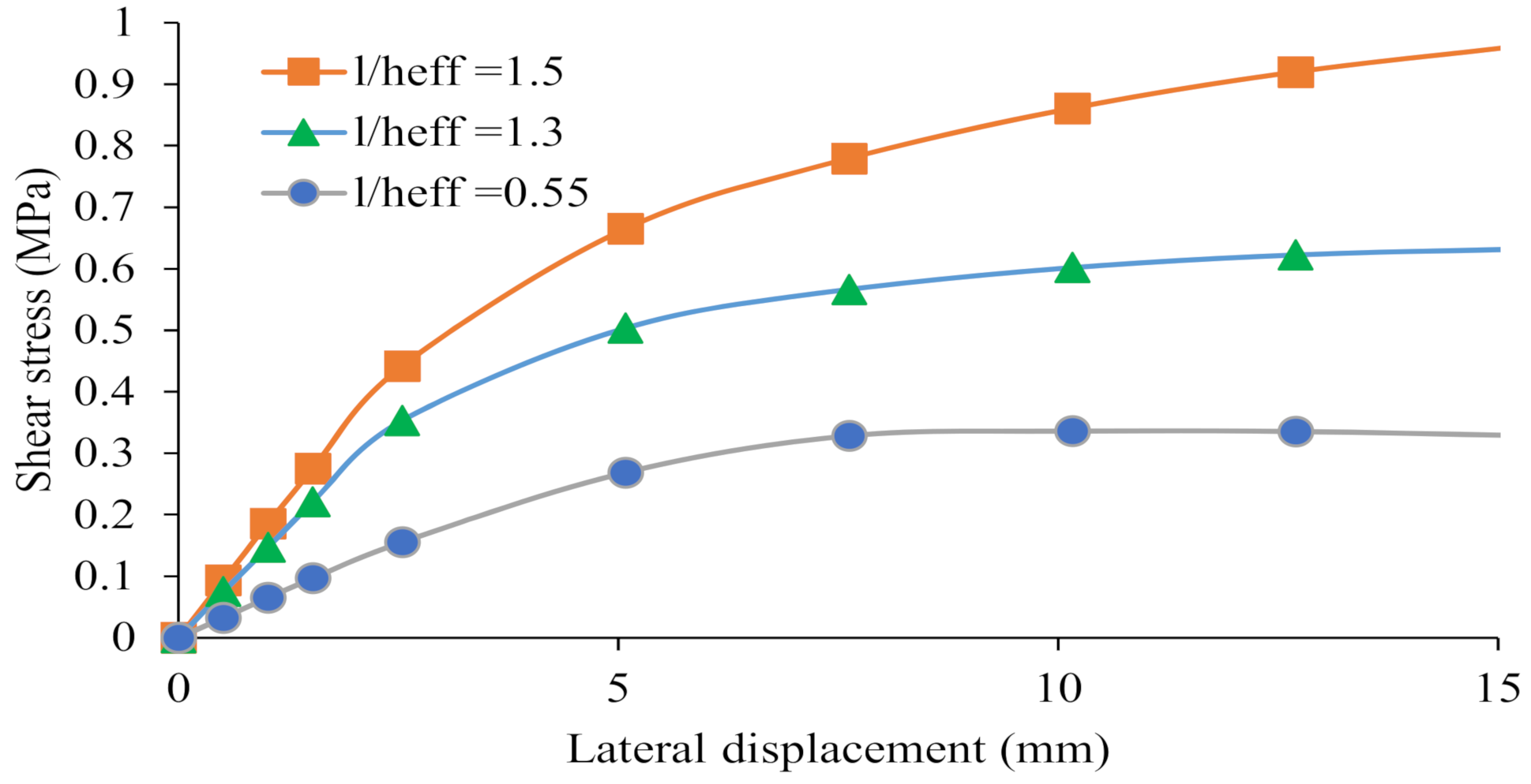 Civileng 02 00051 g010 550