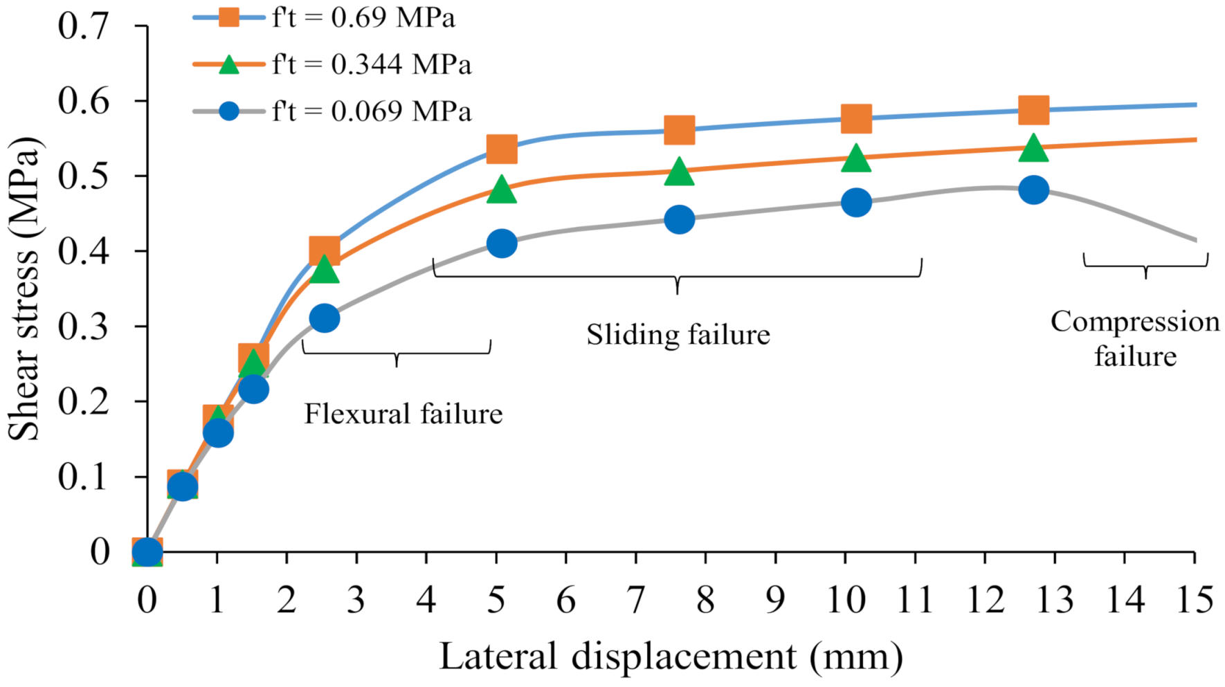 Civileng 02 00051 g011 550