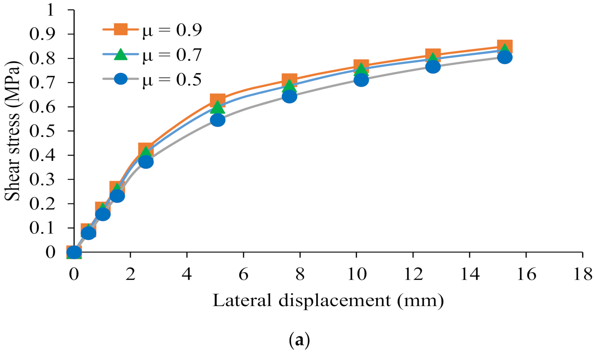 Civileng 02 00051 g013a 550