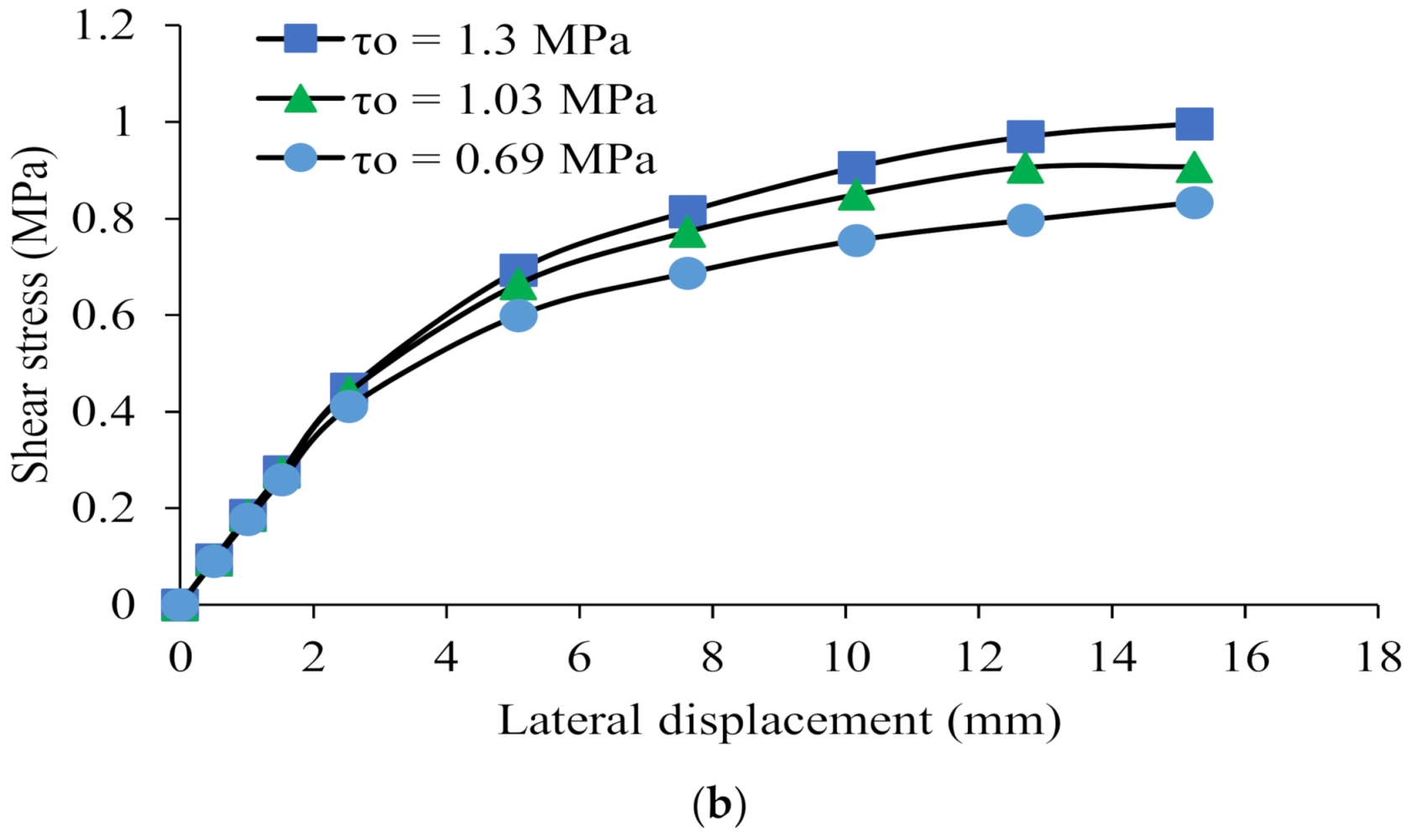 Civileng 02 00051 g013b 550