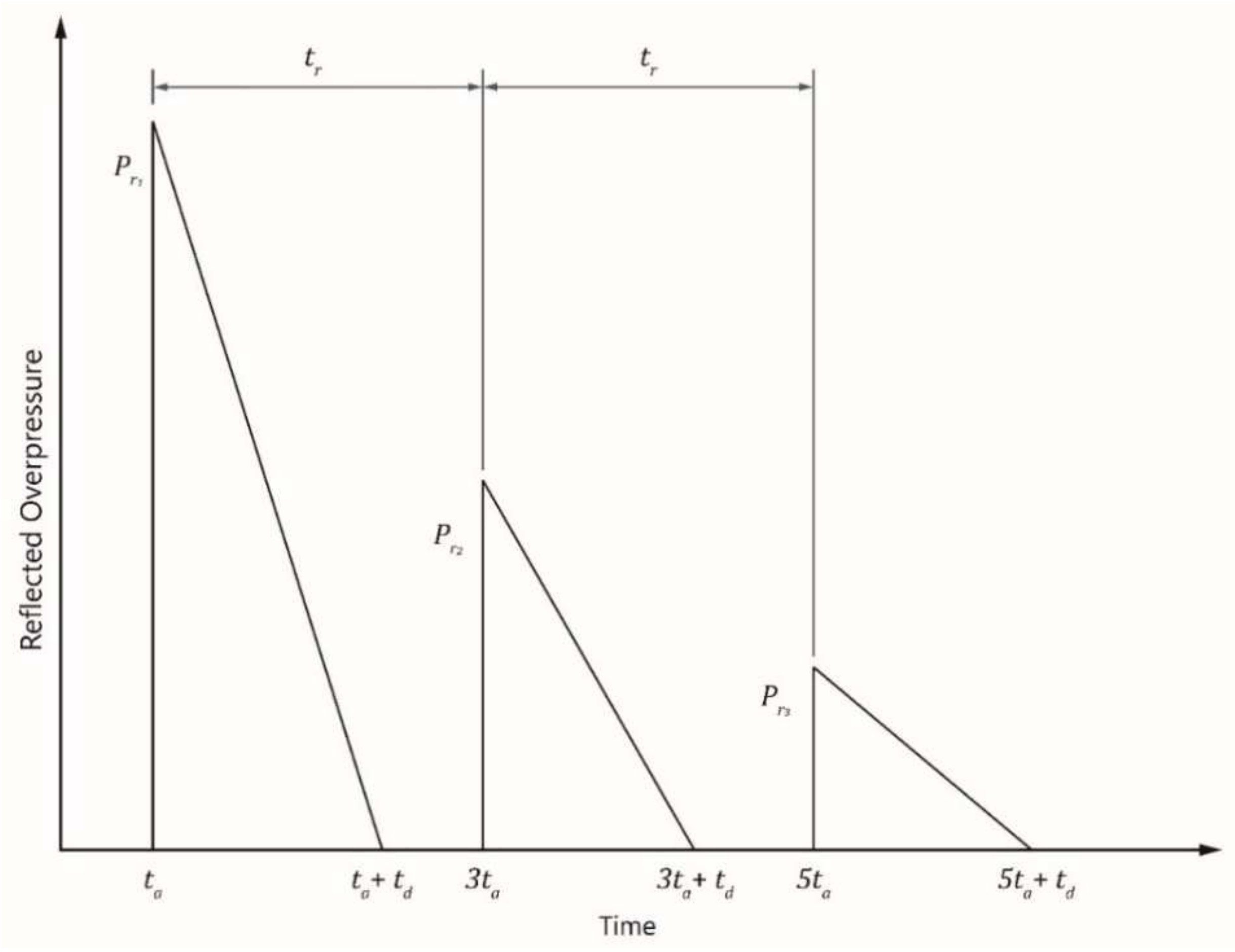 Civileng 02 00052 g002