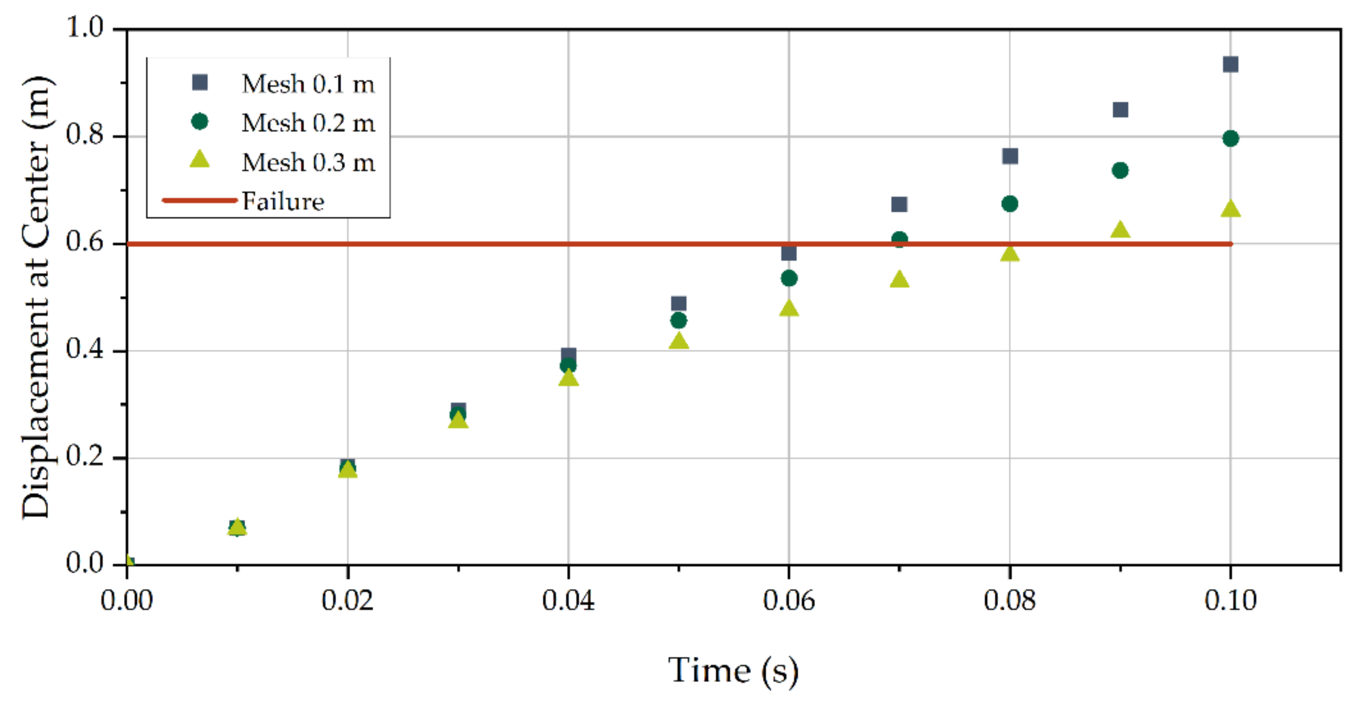 Civileng 02 00052 g013