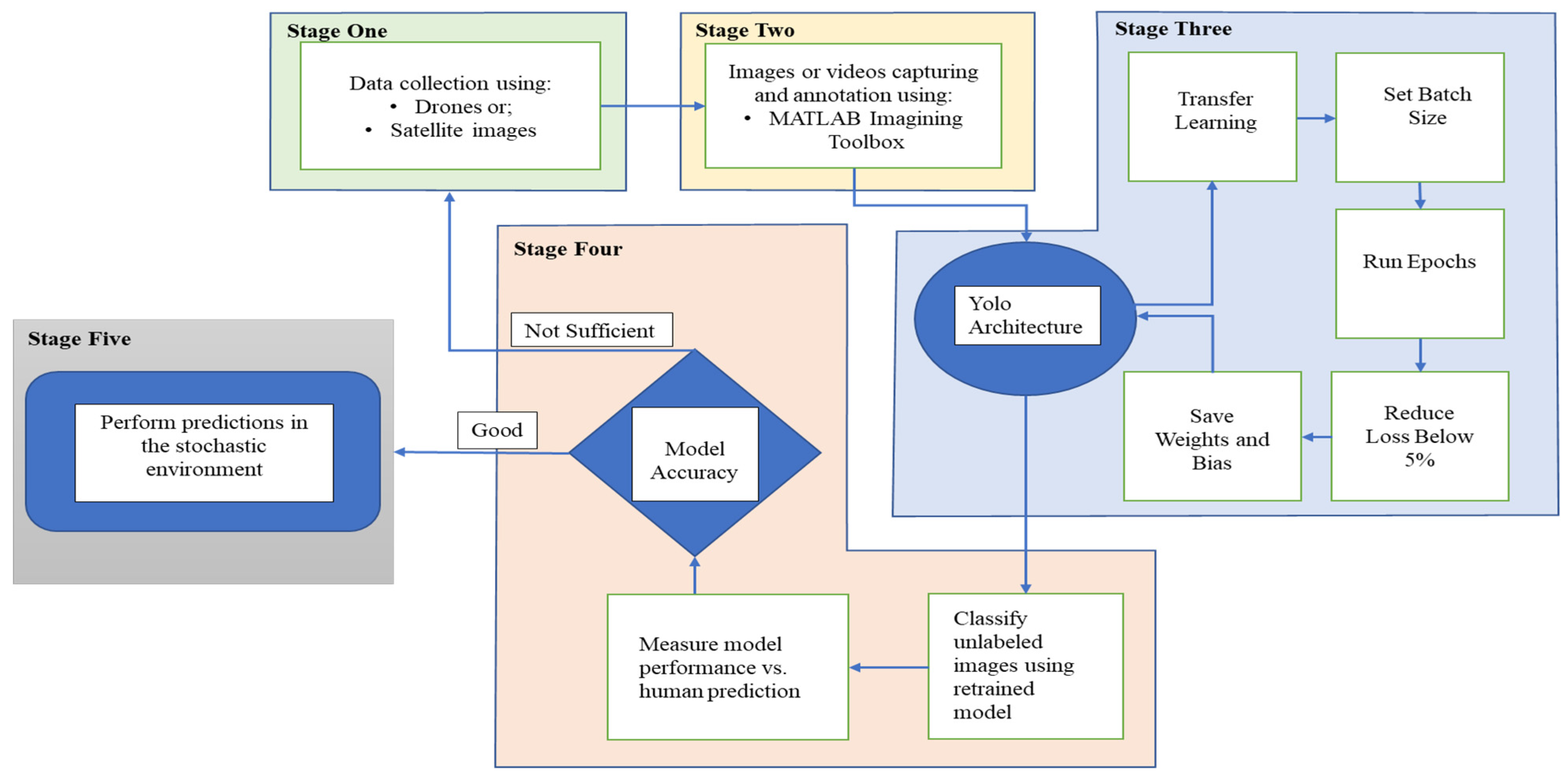 Civileng 02 00056 g001 550