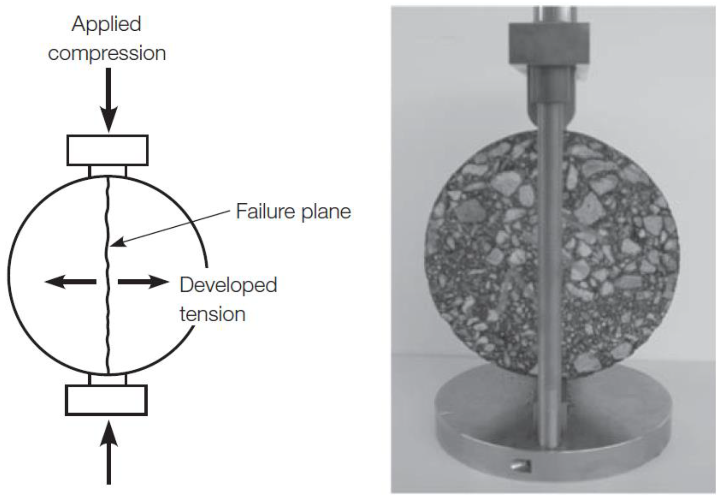 Civileng 03 00002 g004