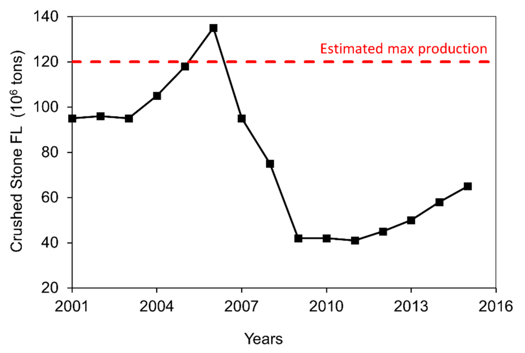 Civileng 03 00004 g002 550