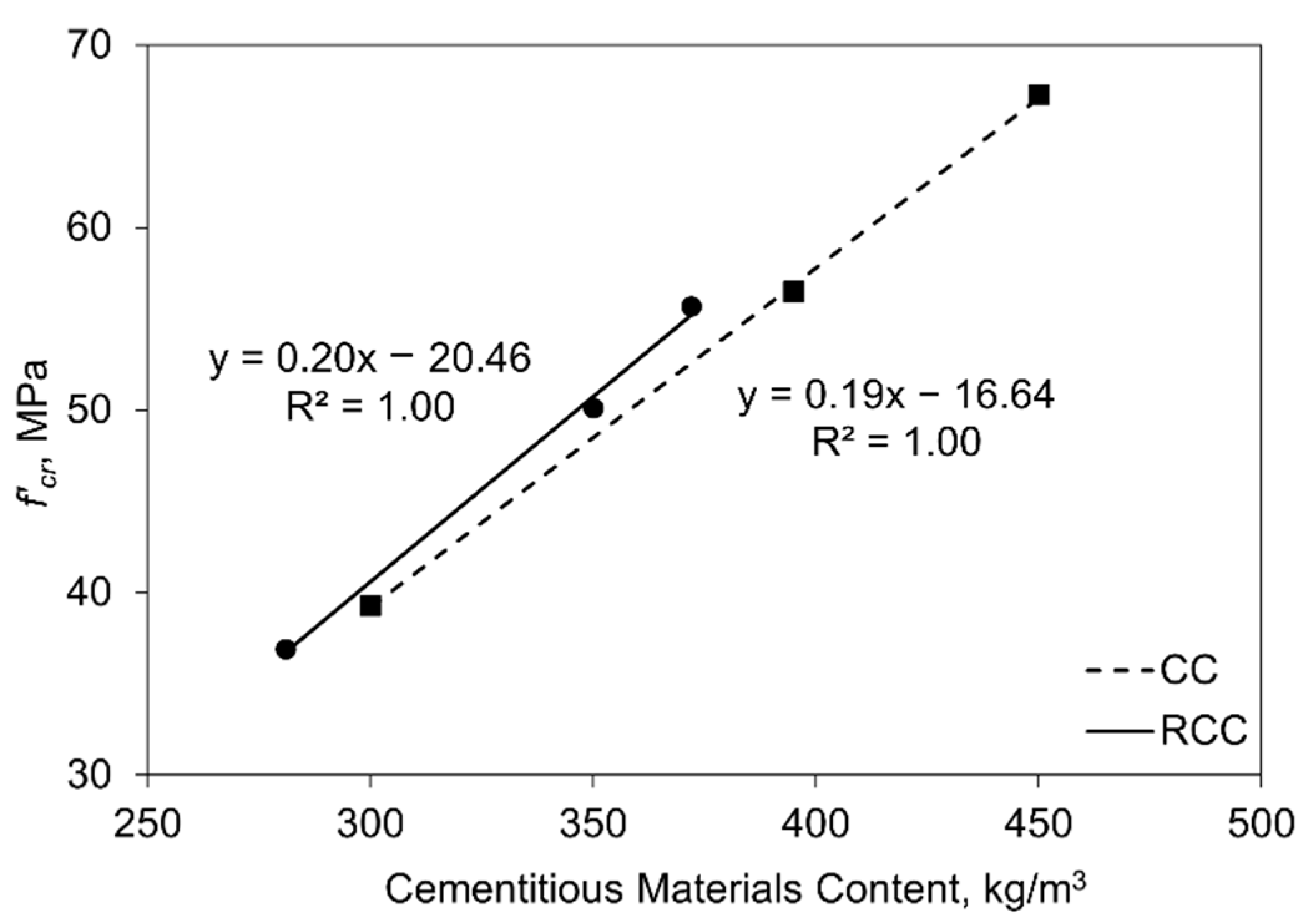 Civileng 03 00004 g005 550