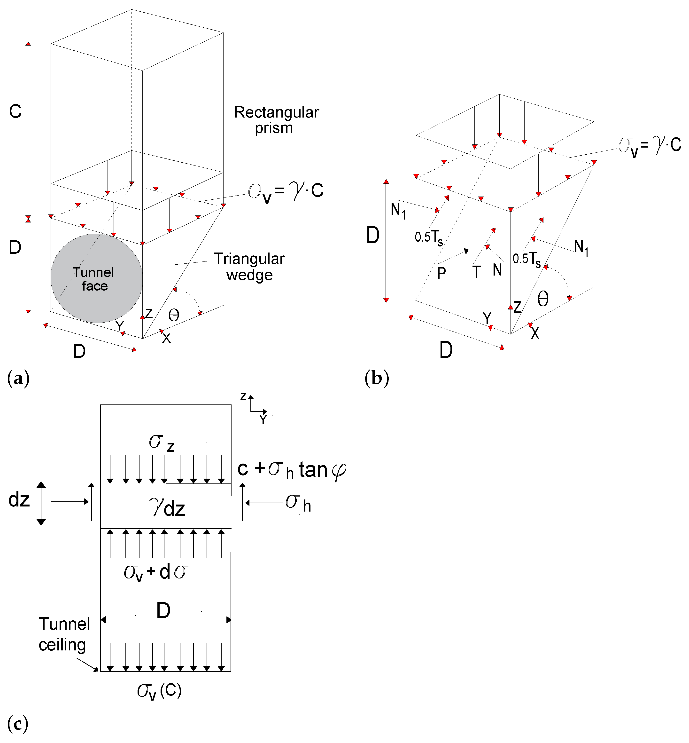 Civileng 03 00008 g001