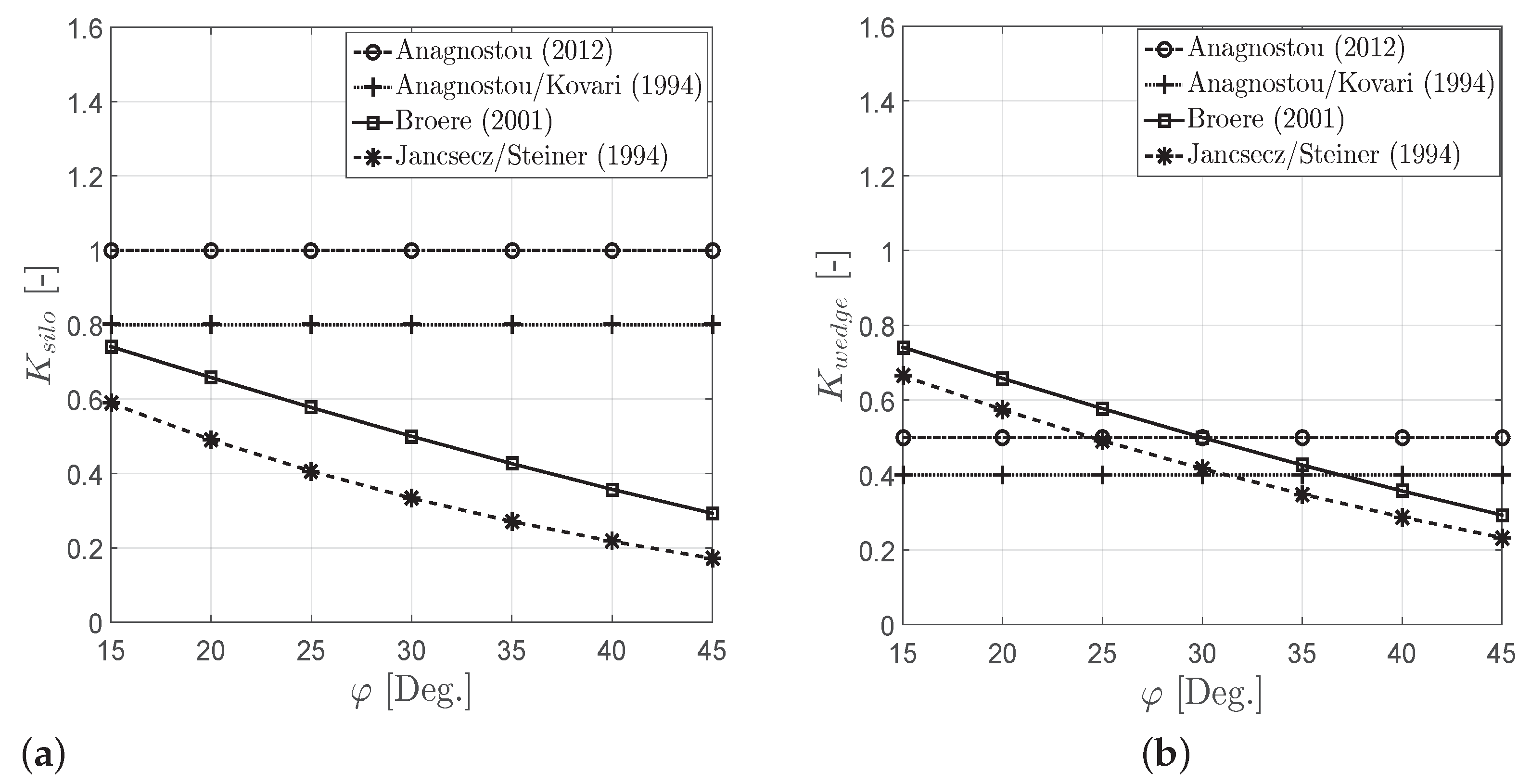 Civileng 03 00008 g002