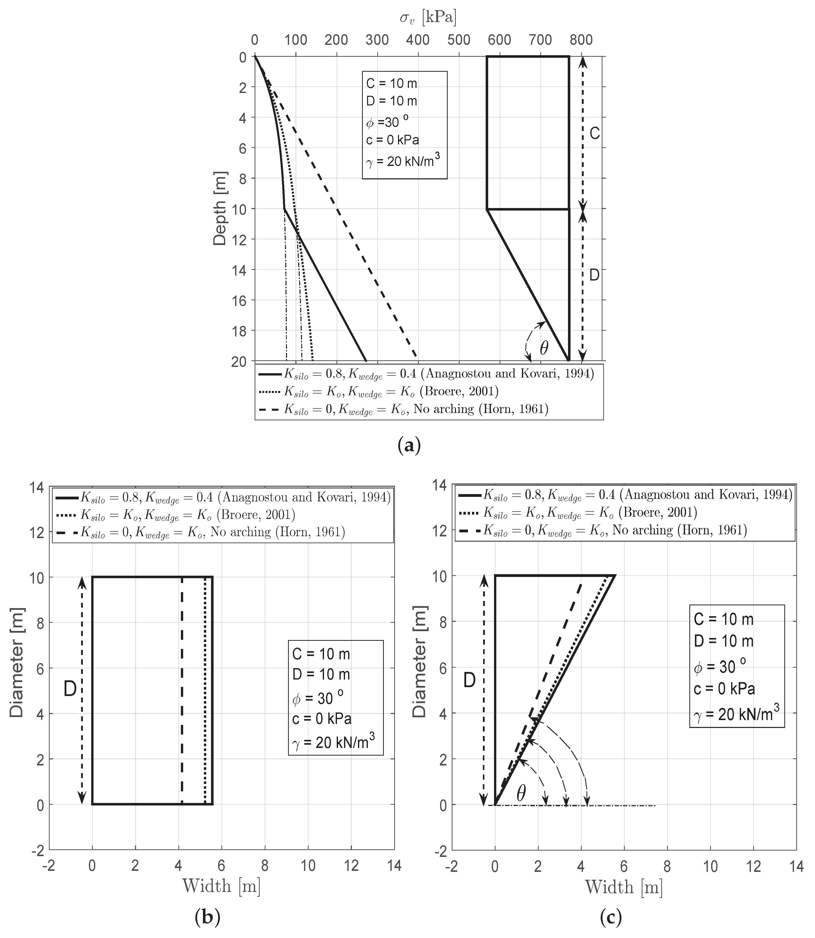 Civileng 03 00008 g003