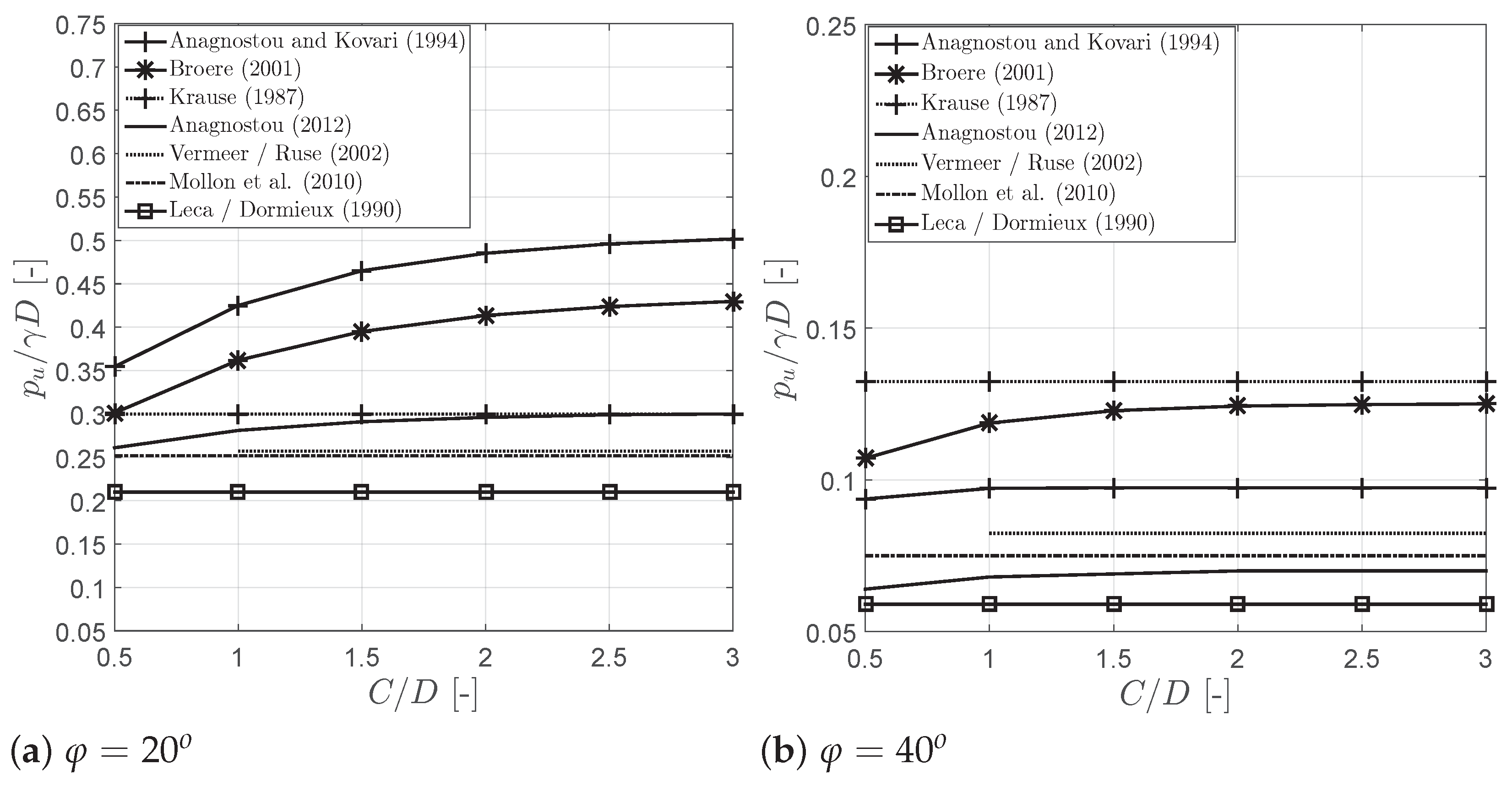 Civileng 03 00008 g008