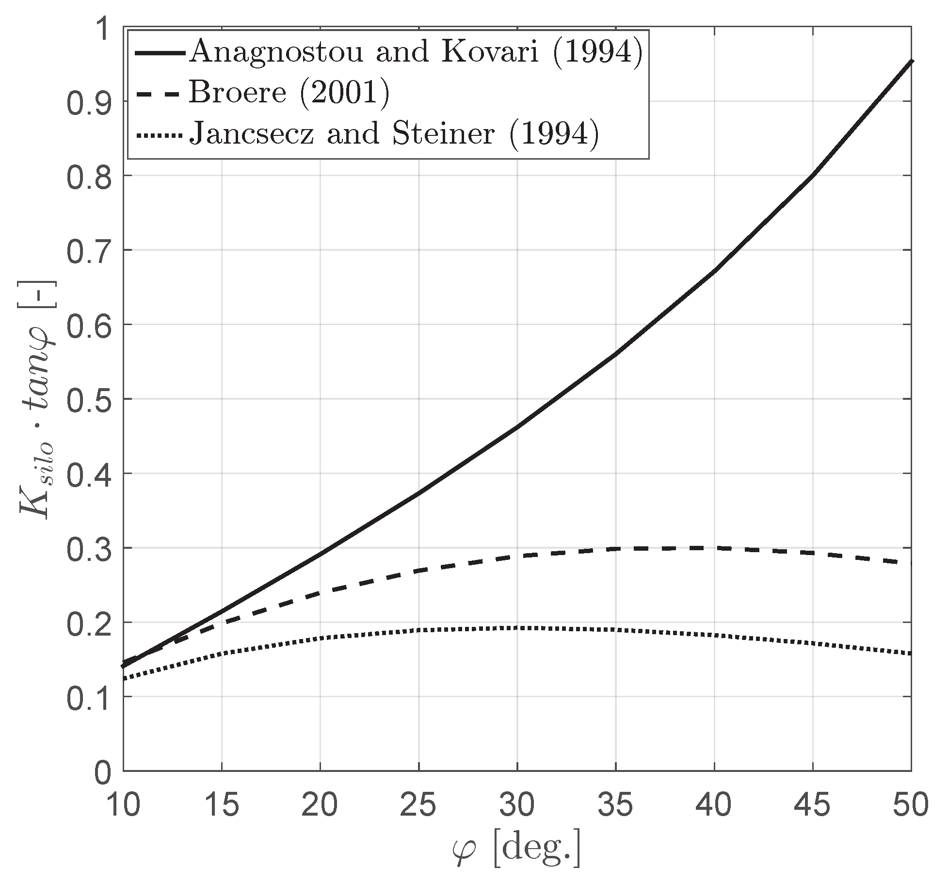 Civileng 03 00008 g012
