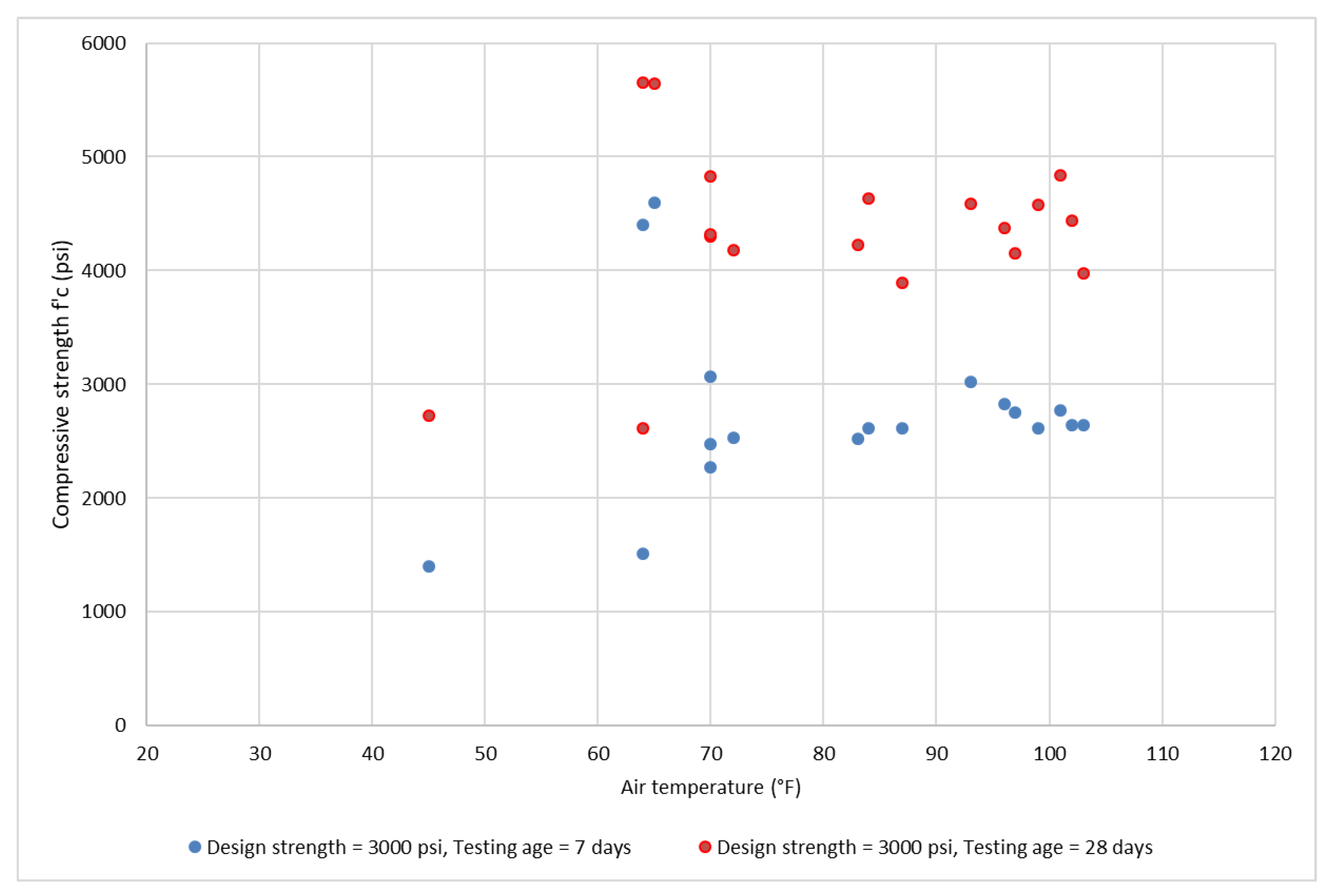 Civileng 03 00009 g001