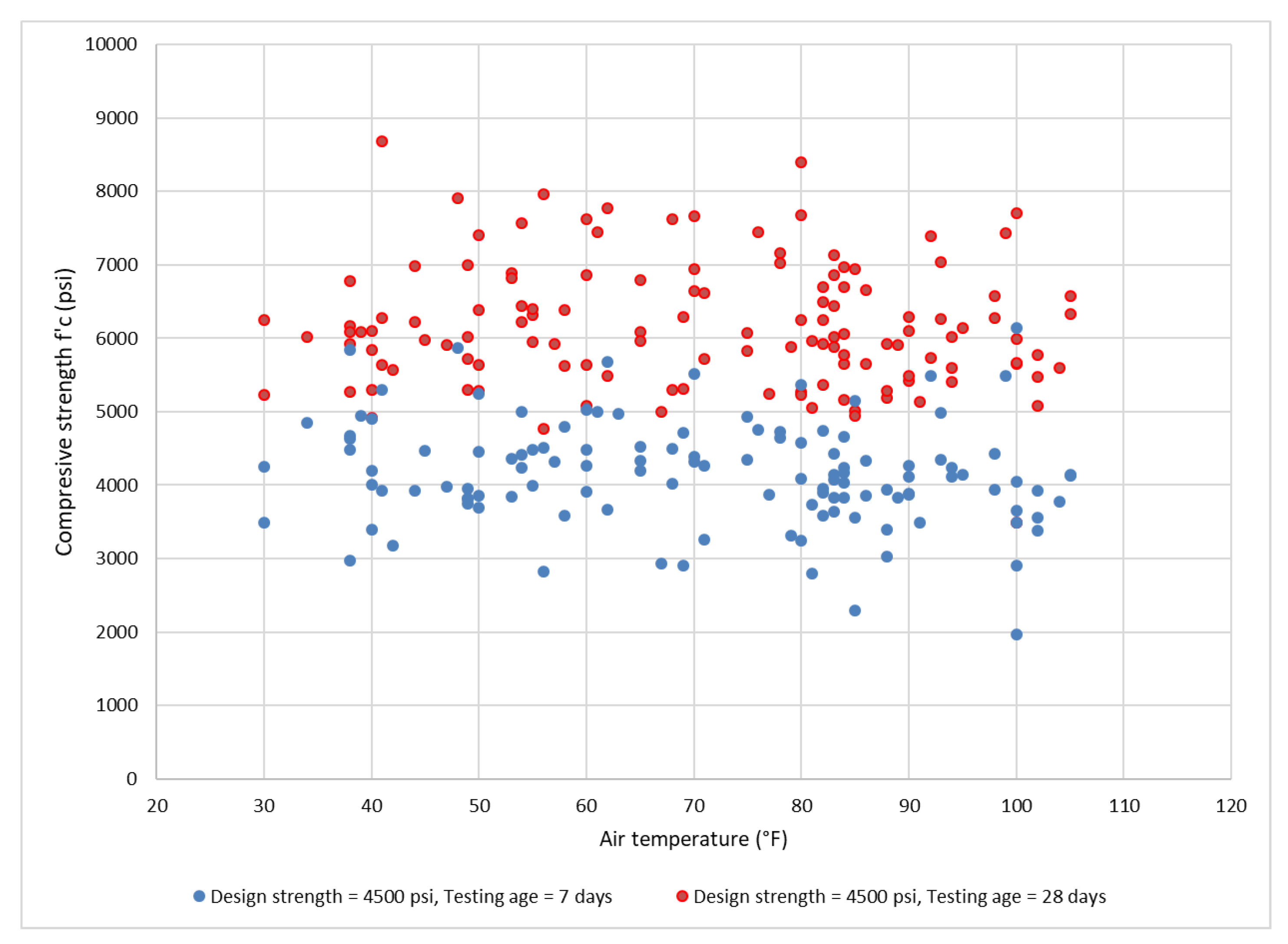 Civileng 03 00009 g002