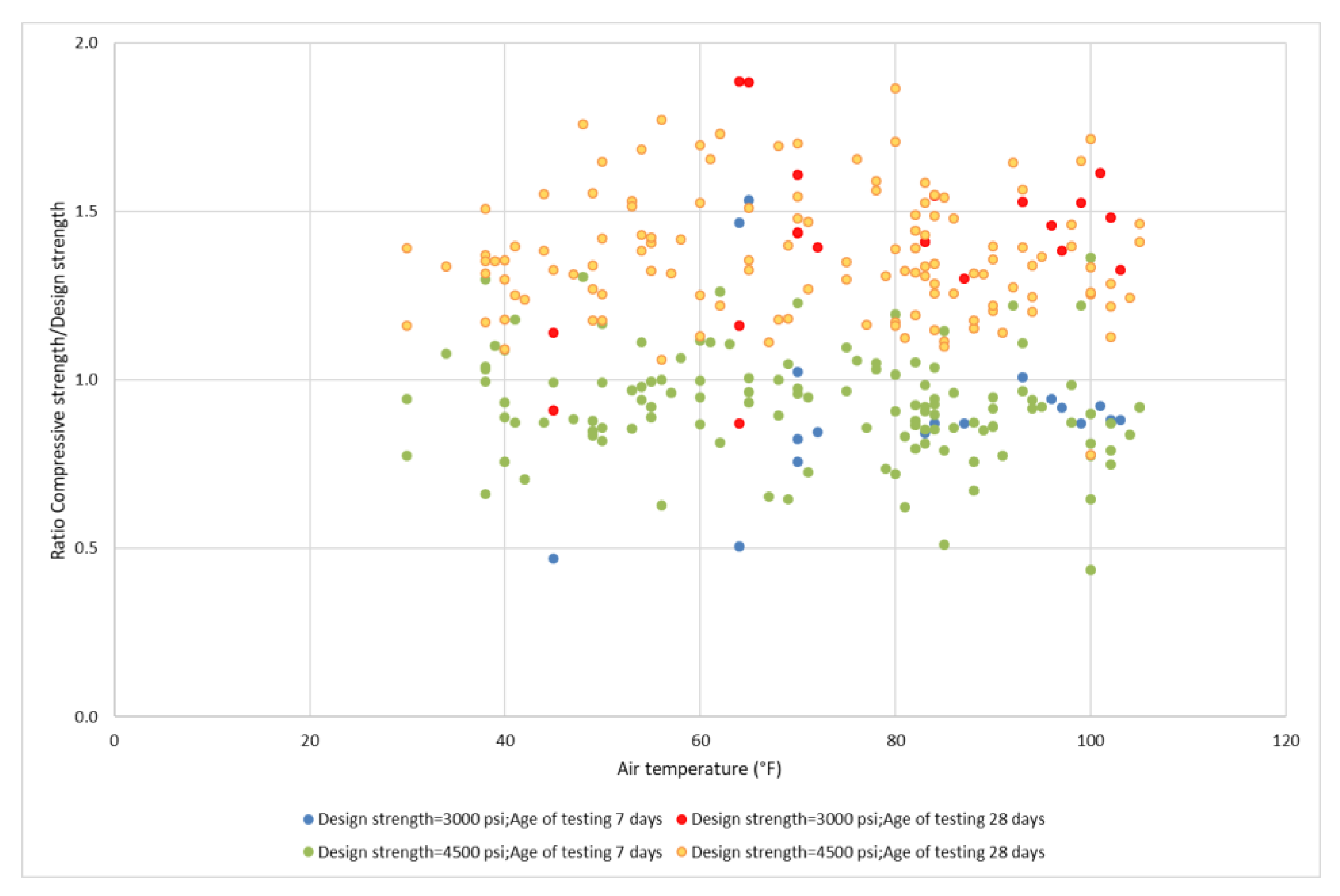 Civileng 03 00009 g005