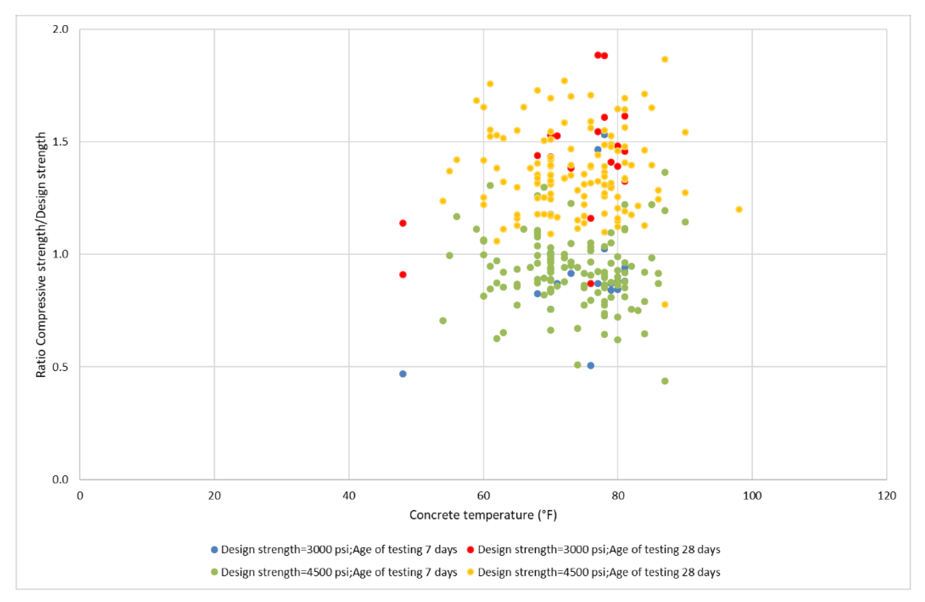 Civileng 03 00009 g006