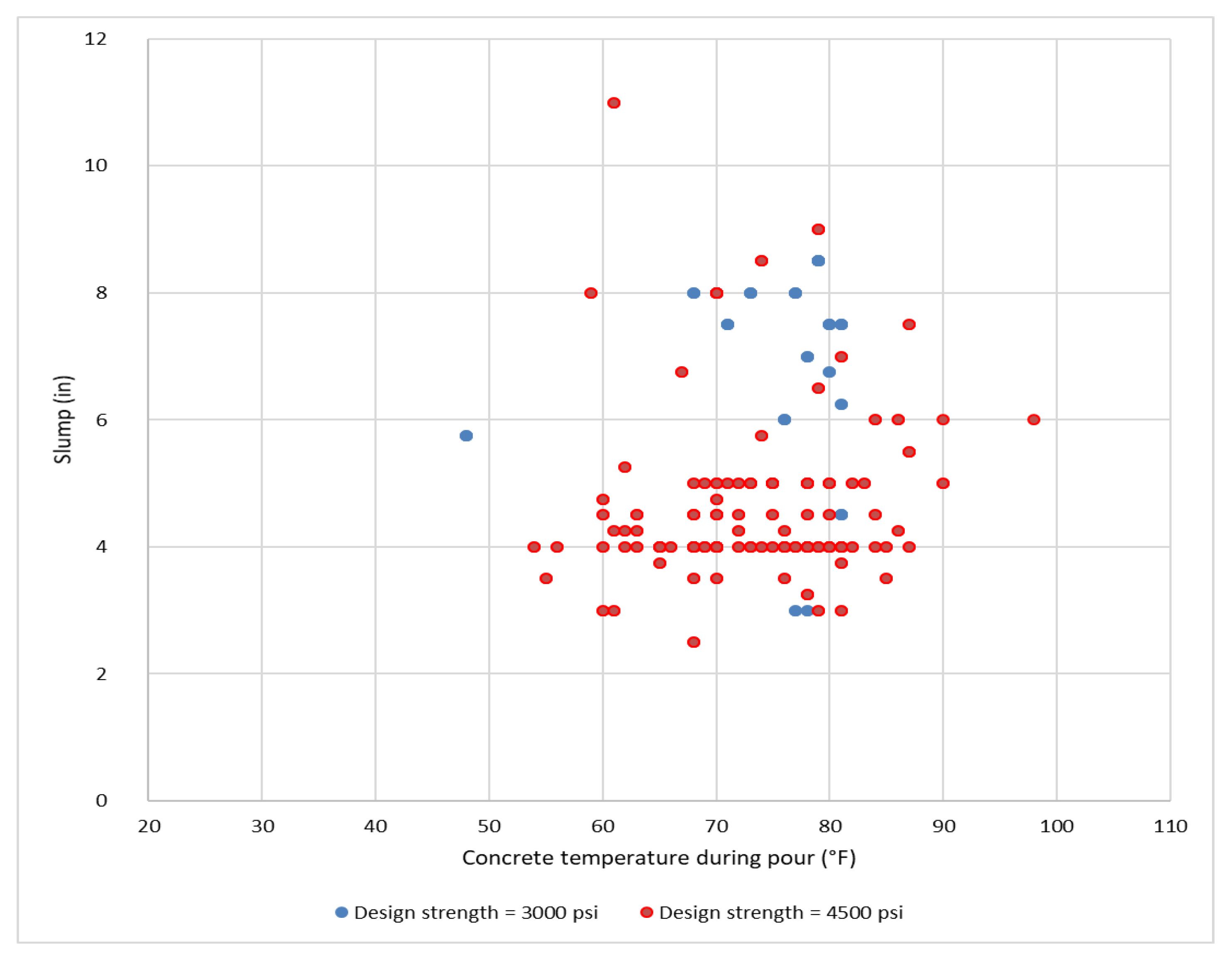 Civileng 03 00009 g008
