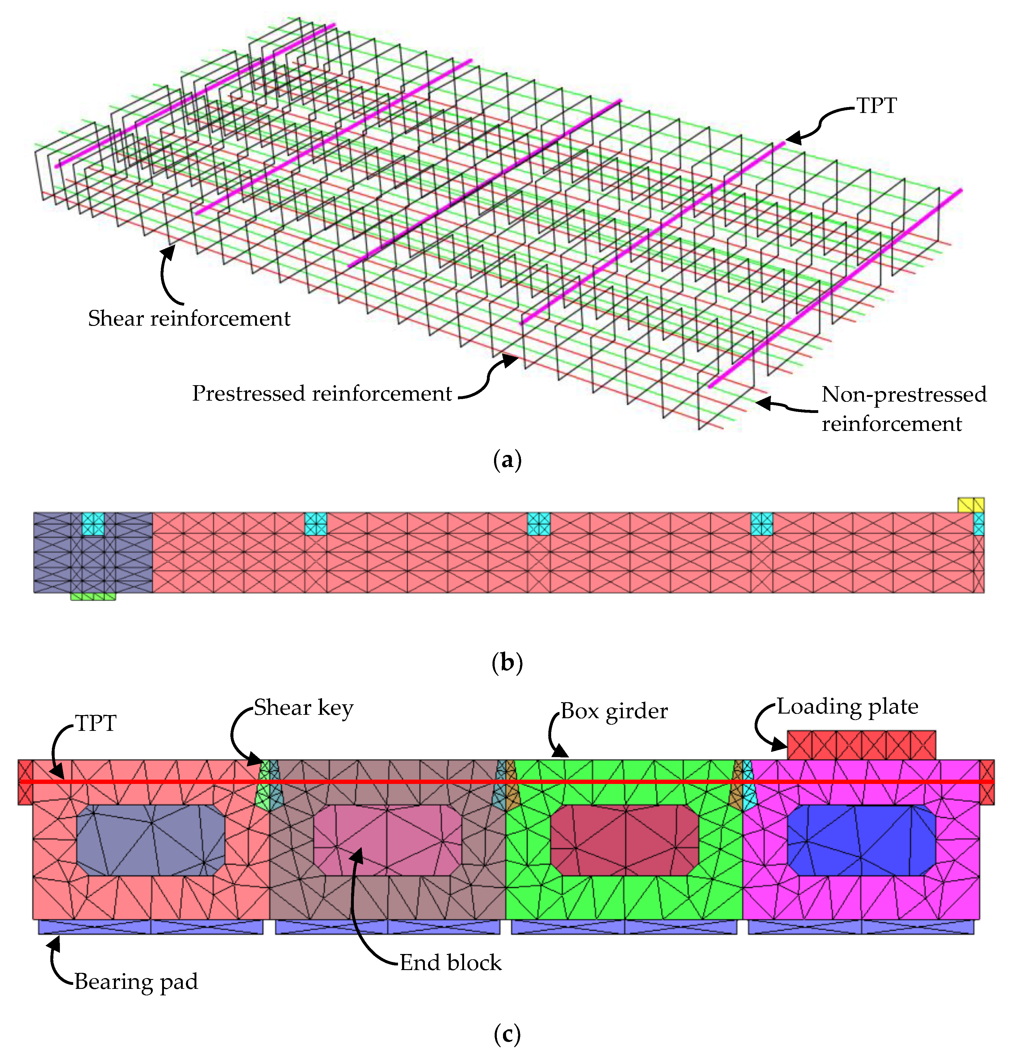 Civileng 03 00011 g004 Civileng 03 00011 g004
