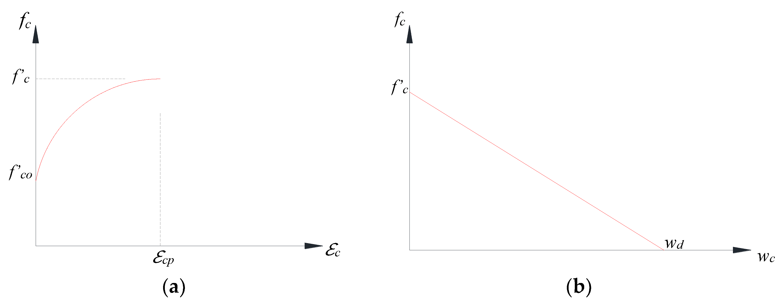 Civileng 03 00011 g006 Civileng 03 00011 g006