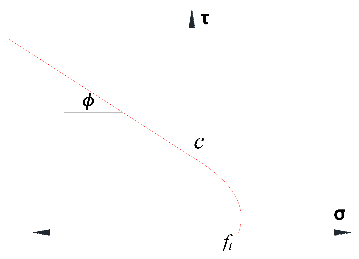 Civileng 03 00011 g007 Civileng 03 00011 g007