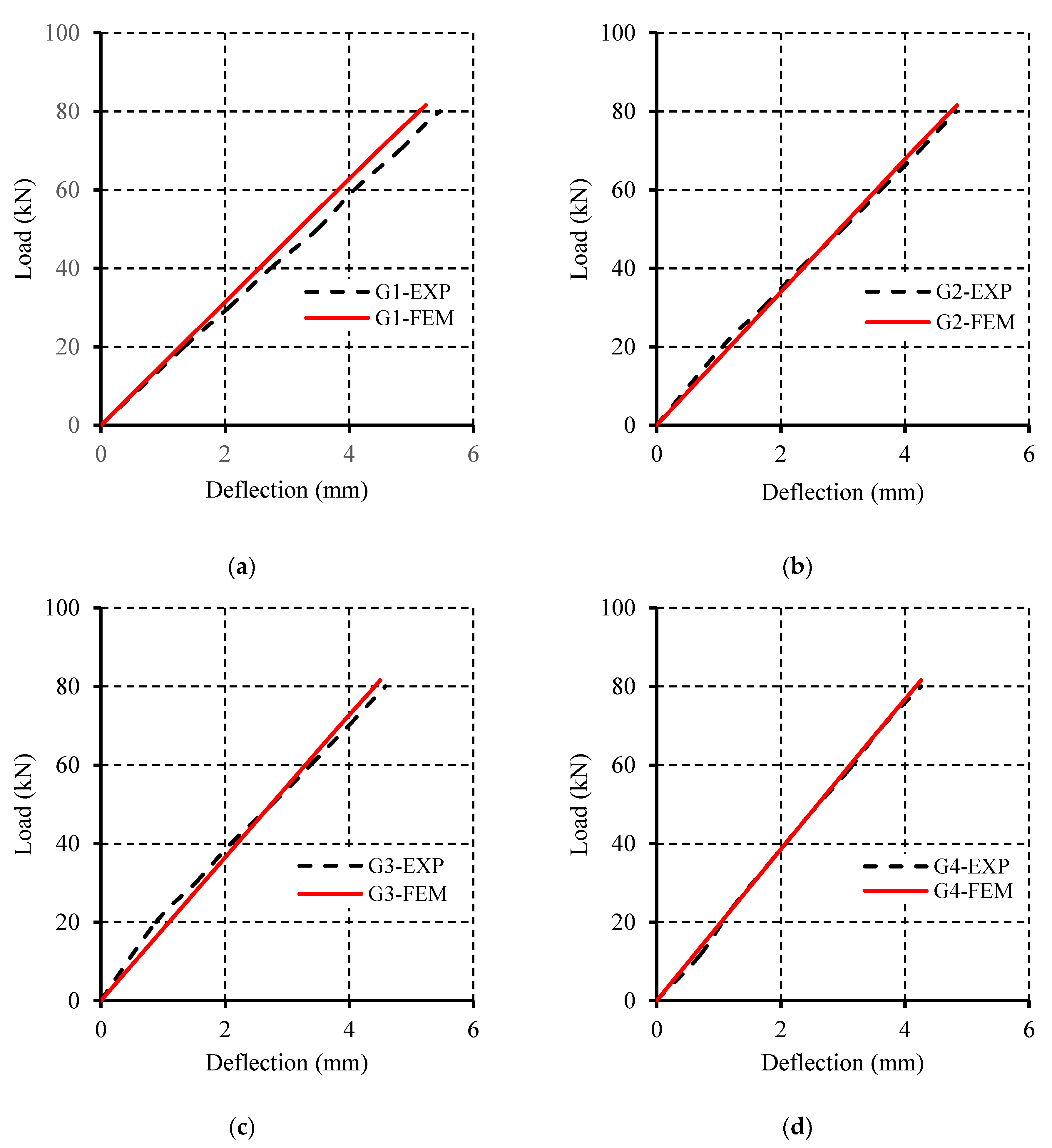 Civileng 03 00011 g008 Civileng 03 00011 g008