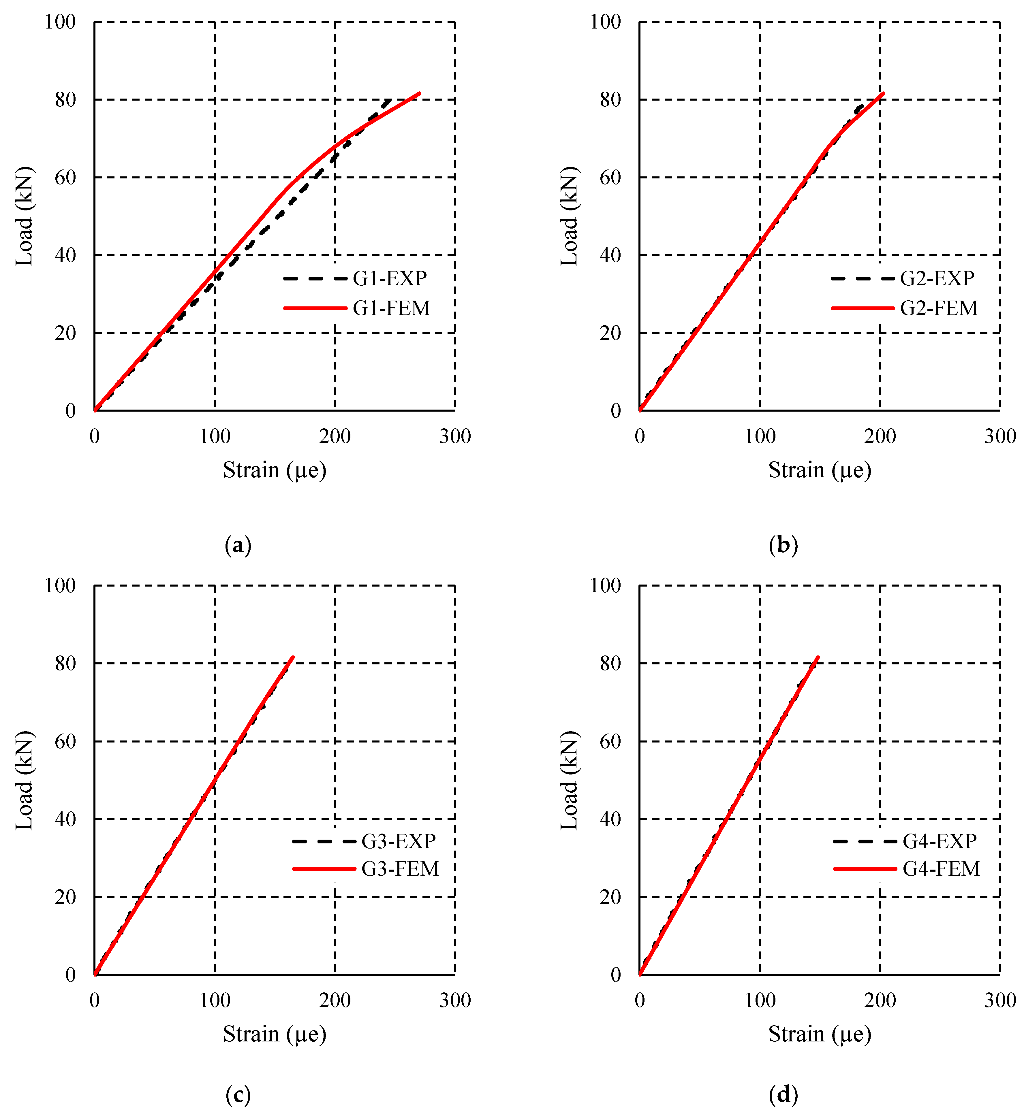 Civileng 03 00011 g009 Civileng 03 00011 g009
