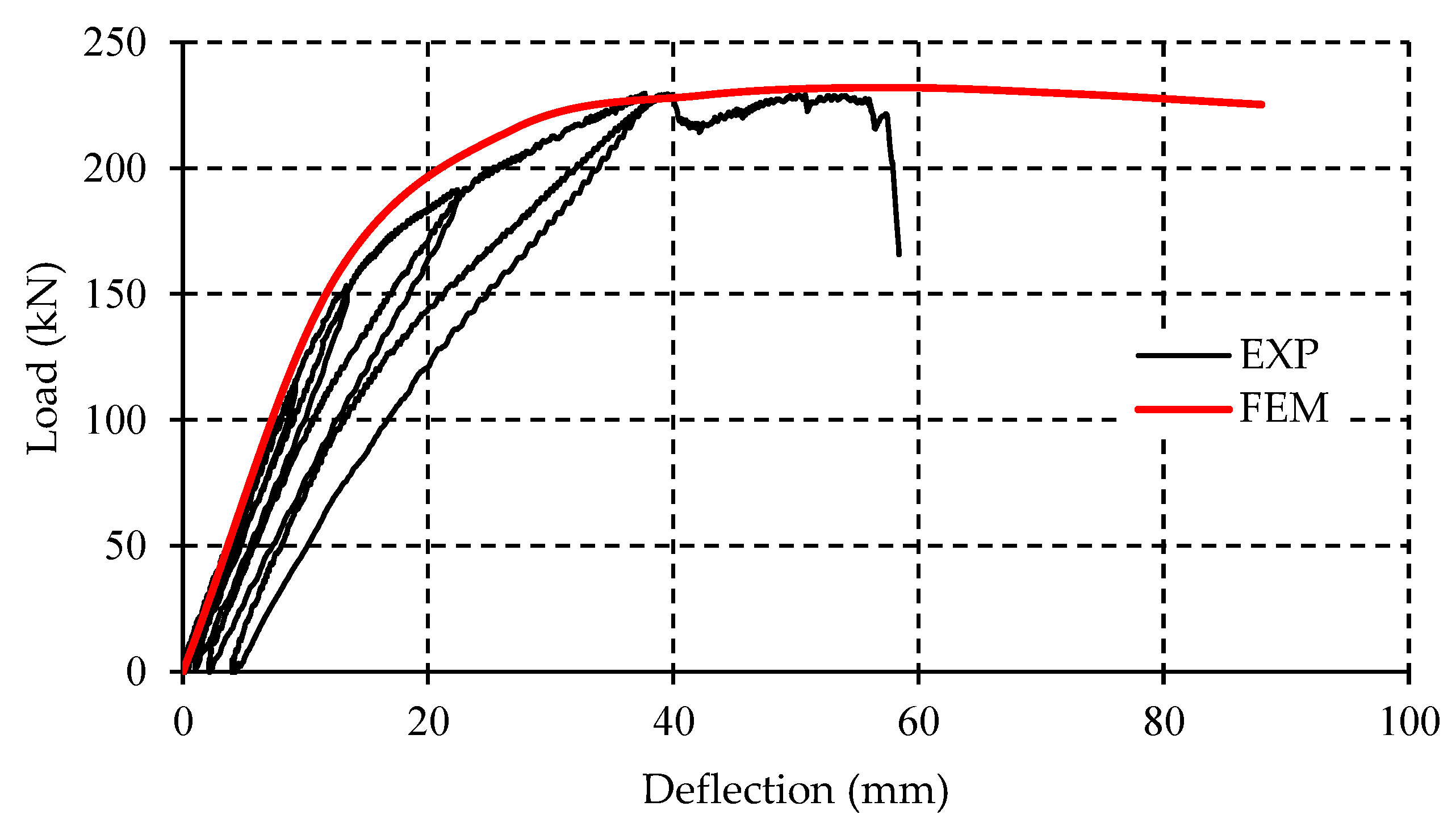 Civileng 03 00011 g010 Civileng 03 00011 g010