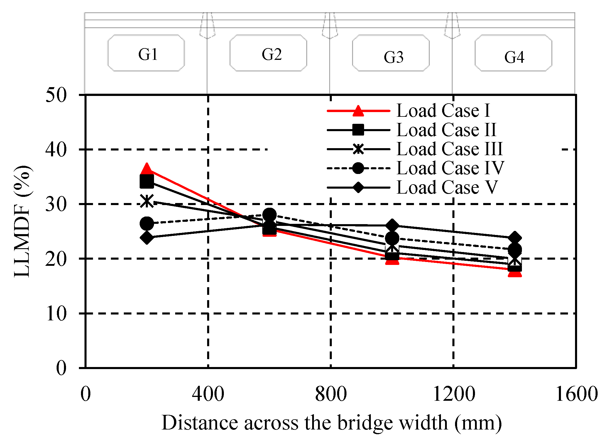 Civileng 03 00011 g015 Civileng 03 00011 g015