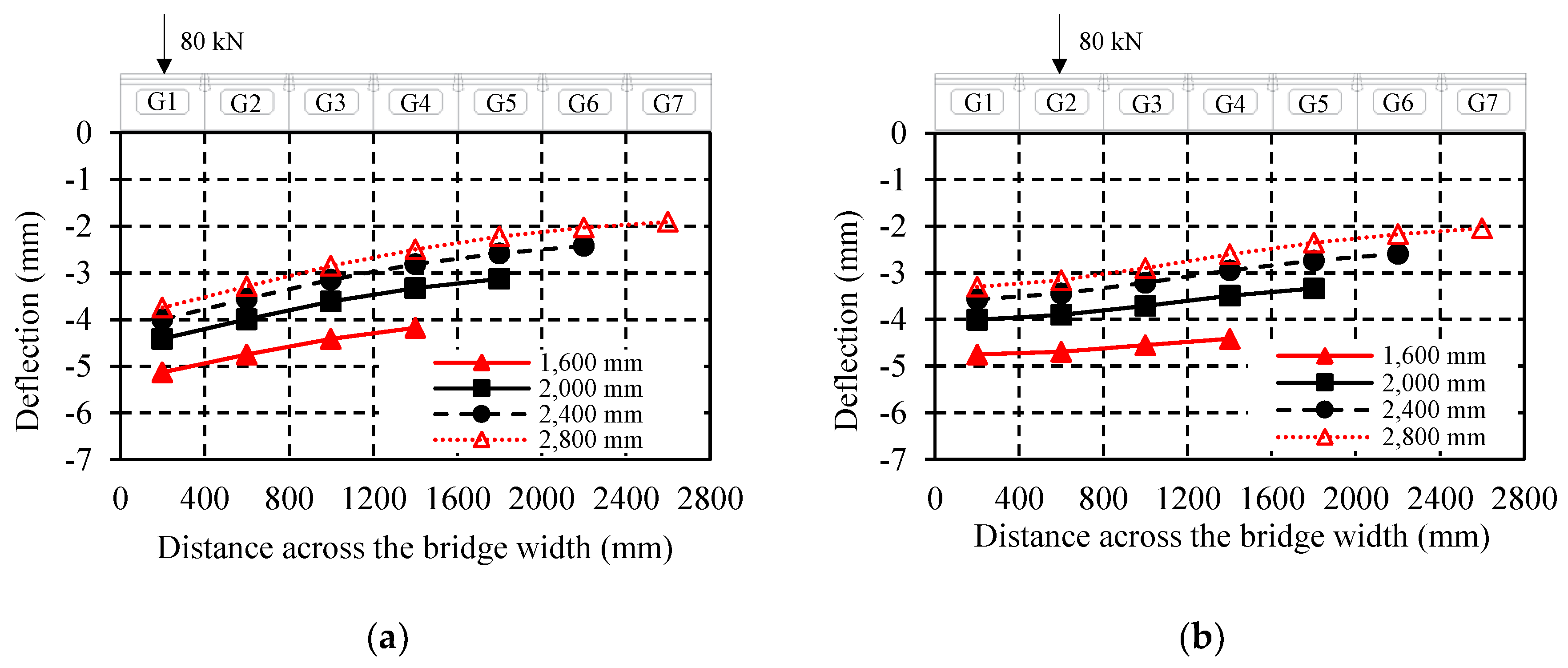 Civileng 03 00011 g016 Civileng 03 00011 g016