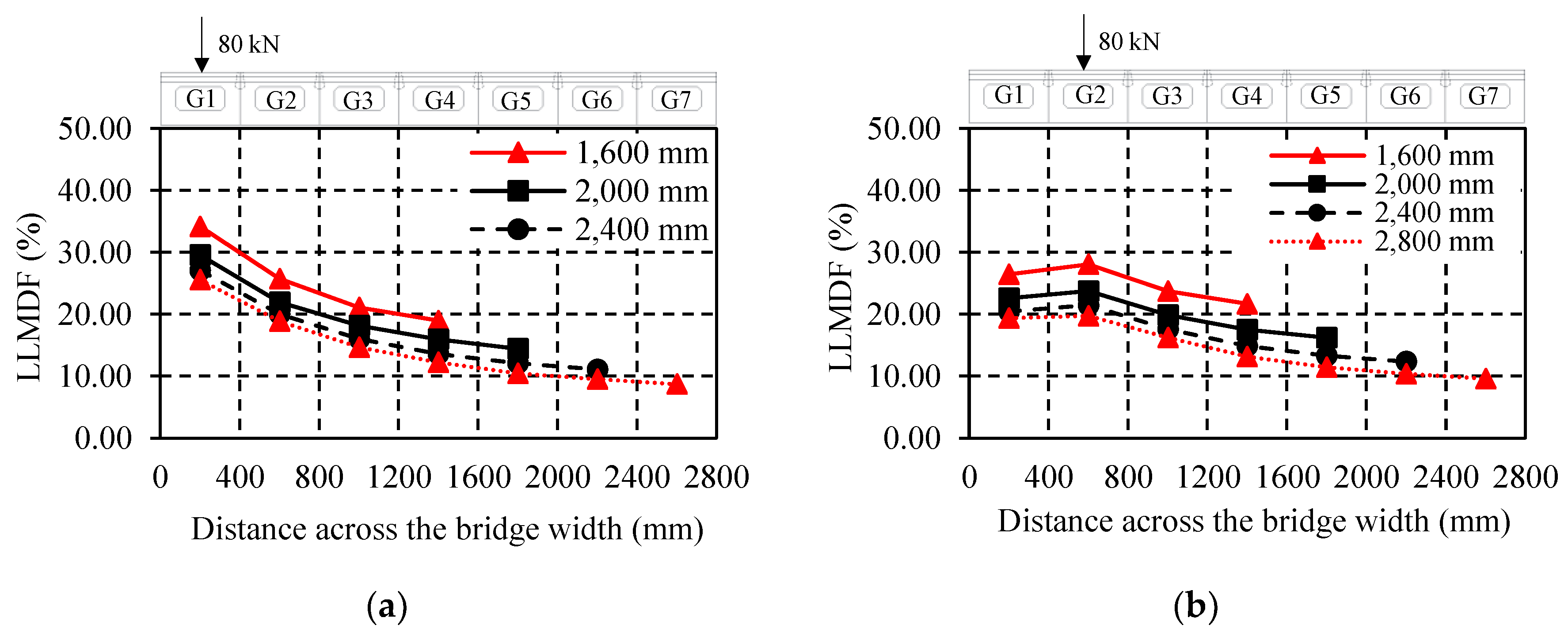 Civileng 03 00011 g017 Civileng 03 00011 g017