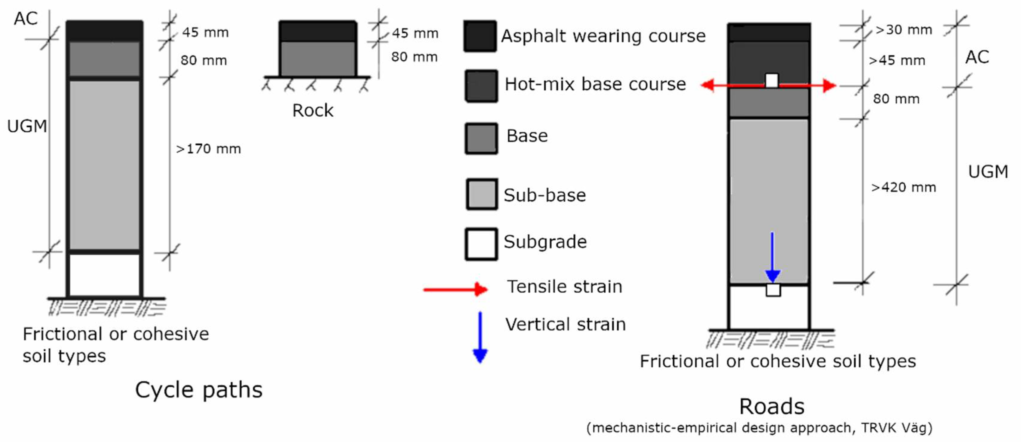 Civileng 03 00012 g001