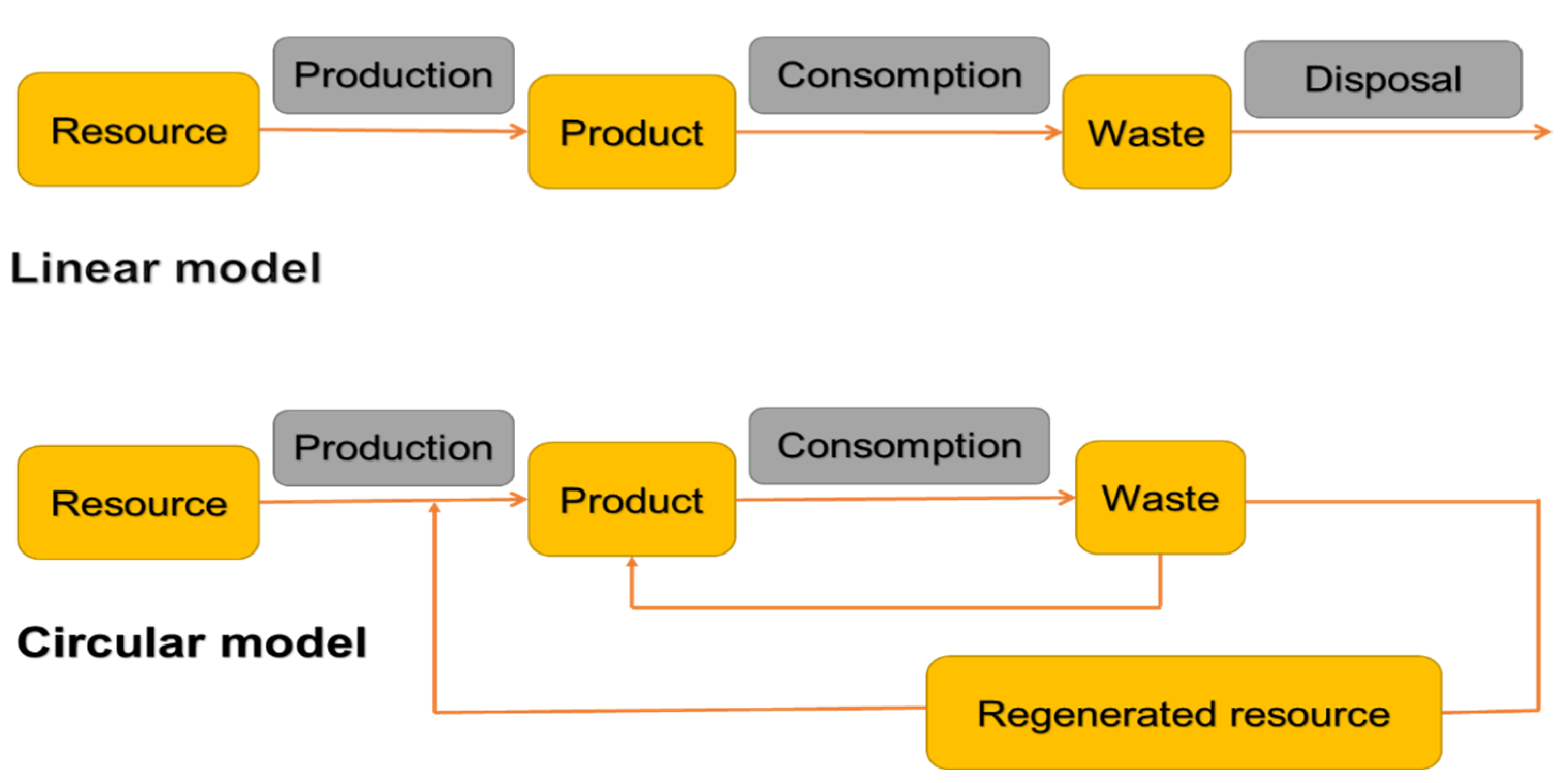 Civileng 03 00014 g002 Civileng 03 00014 g002