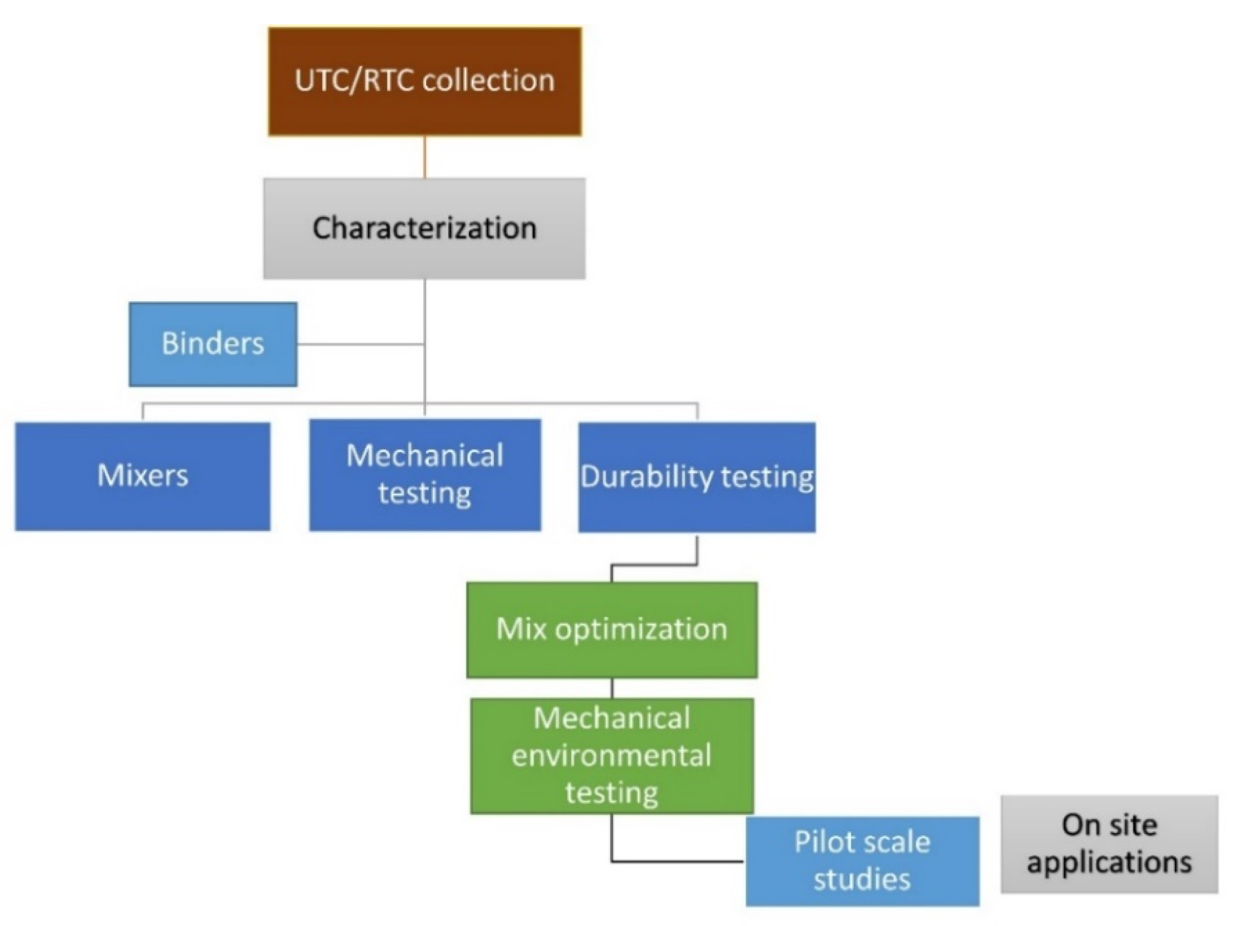 Civileng 03 00014 g003 Civileng 03 00014 g003