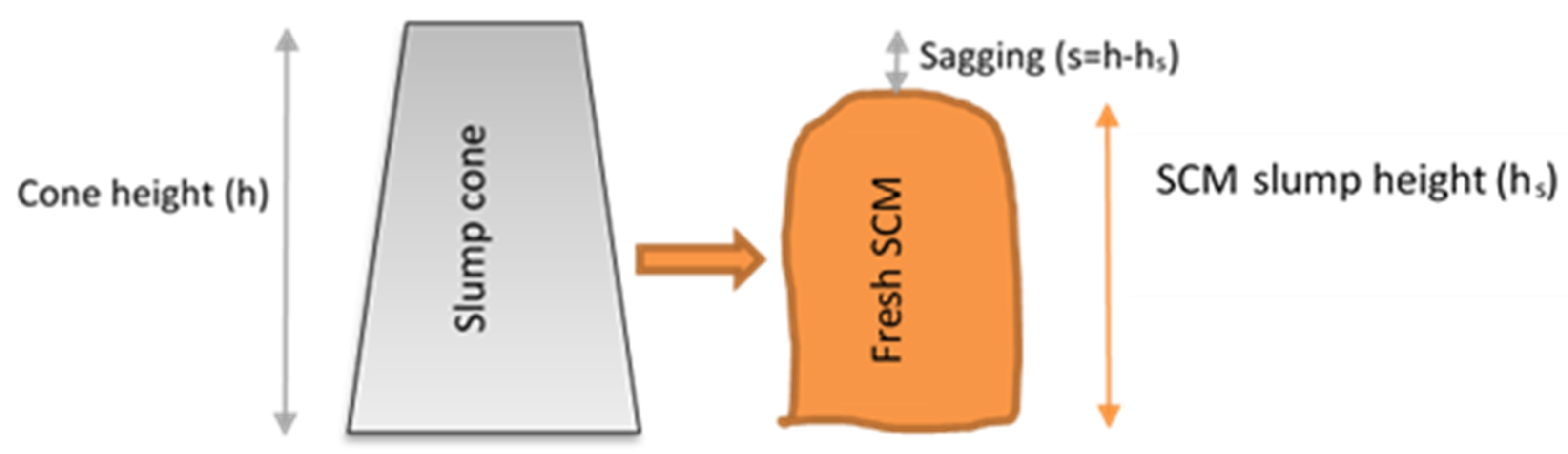 Civileng 03 00014 g010 Civileng 03 00014 g010