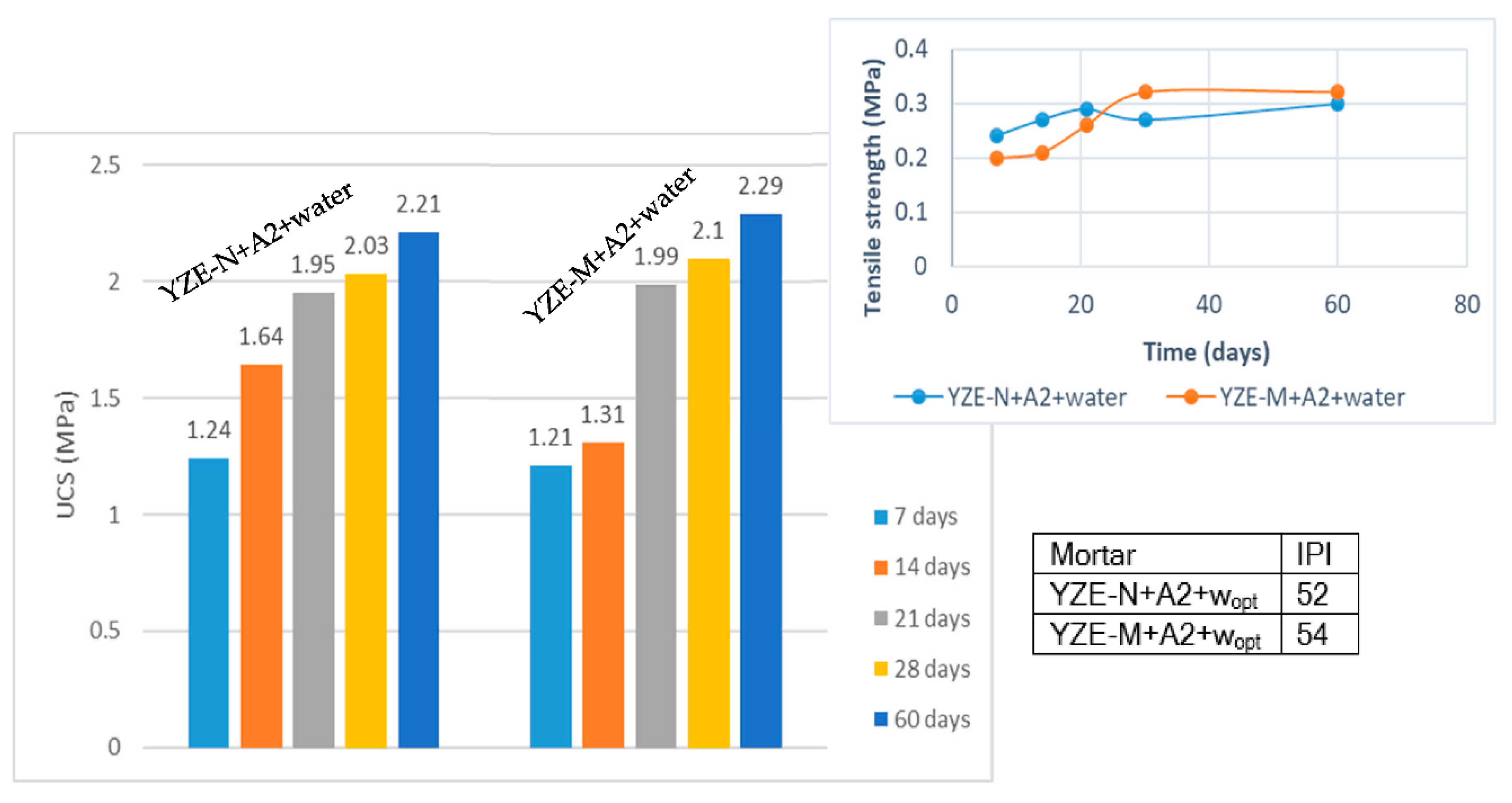 Civileng 03 00014 g013 Civileng 03 00014 g013