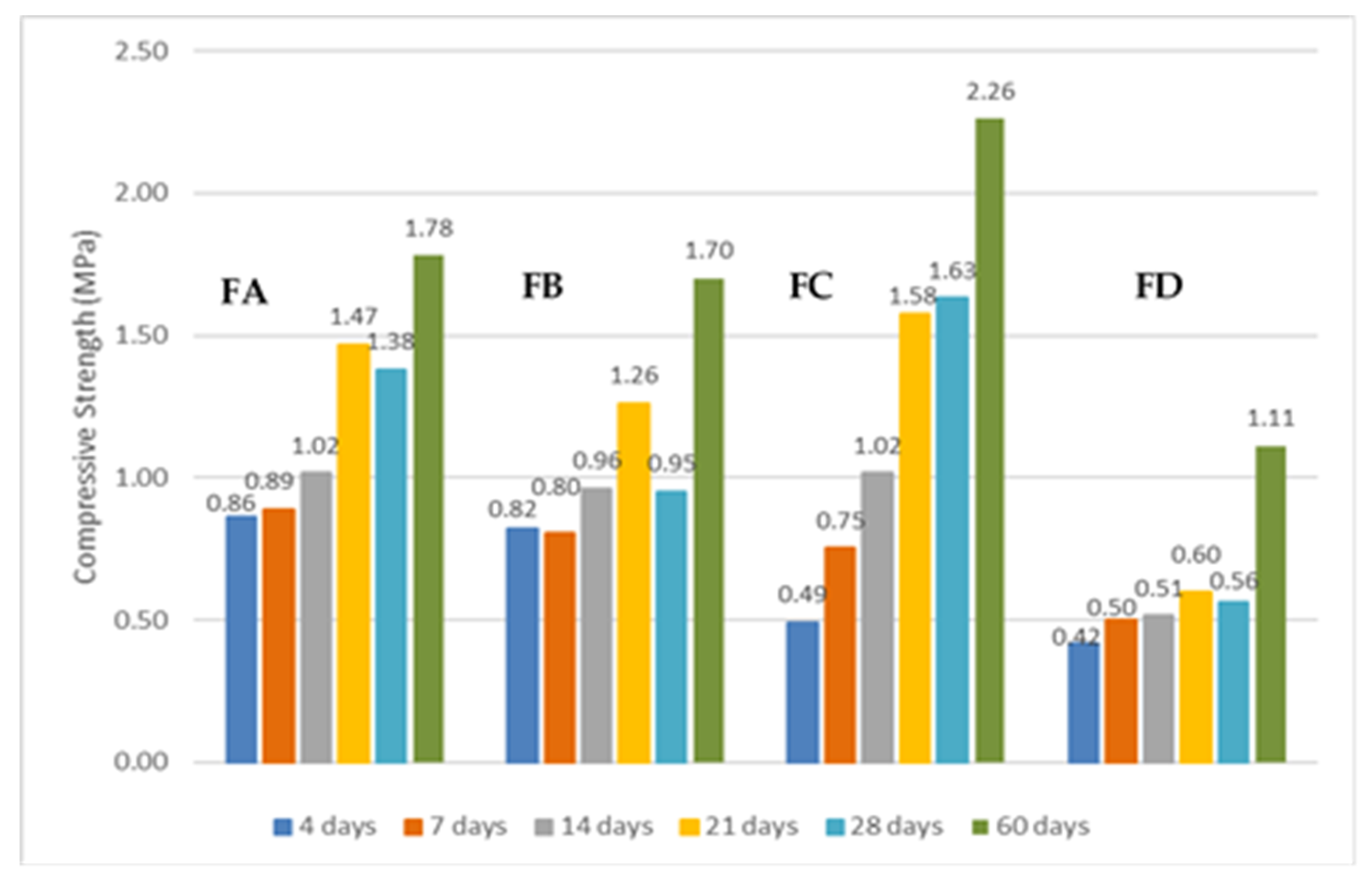 Civileng 03 00014 g014 Civileng 03 00014 g014