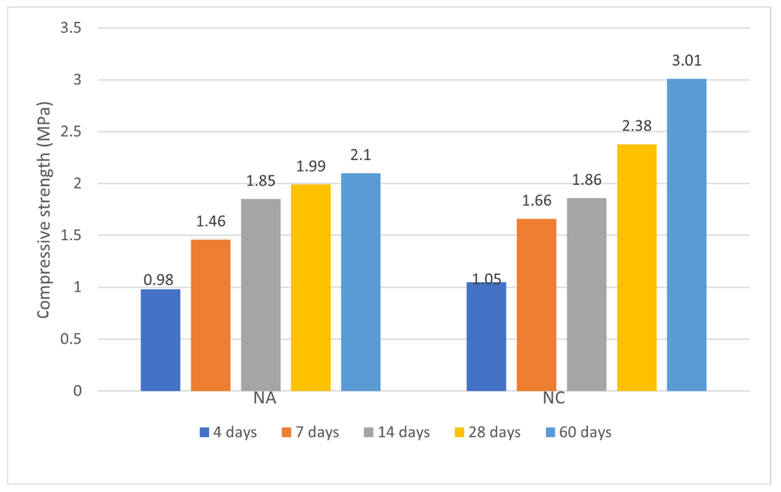Civileng 03 00014 g015 Civileng 03 00014 g015