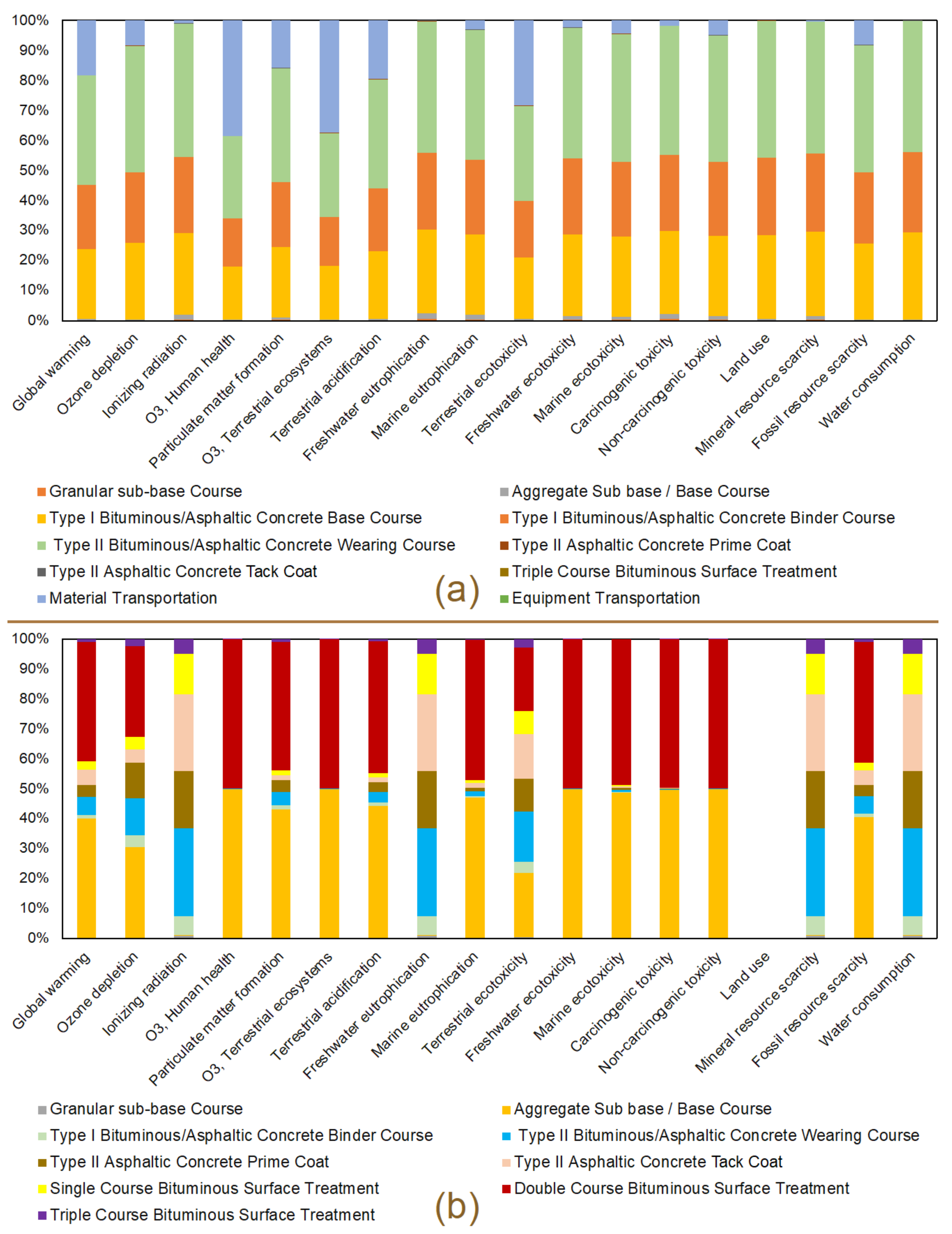 Civileng 03 00015 g004 550