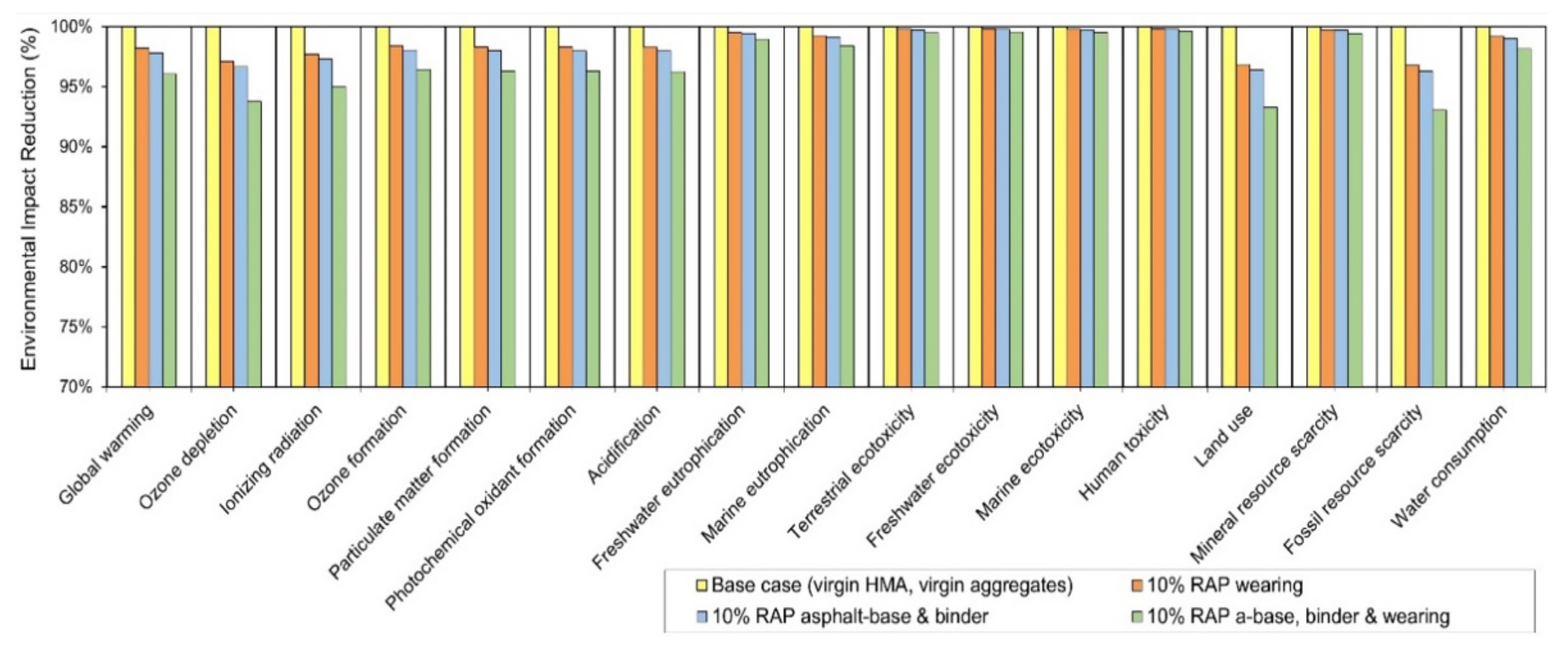 Civileng 03 00015 g005 550